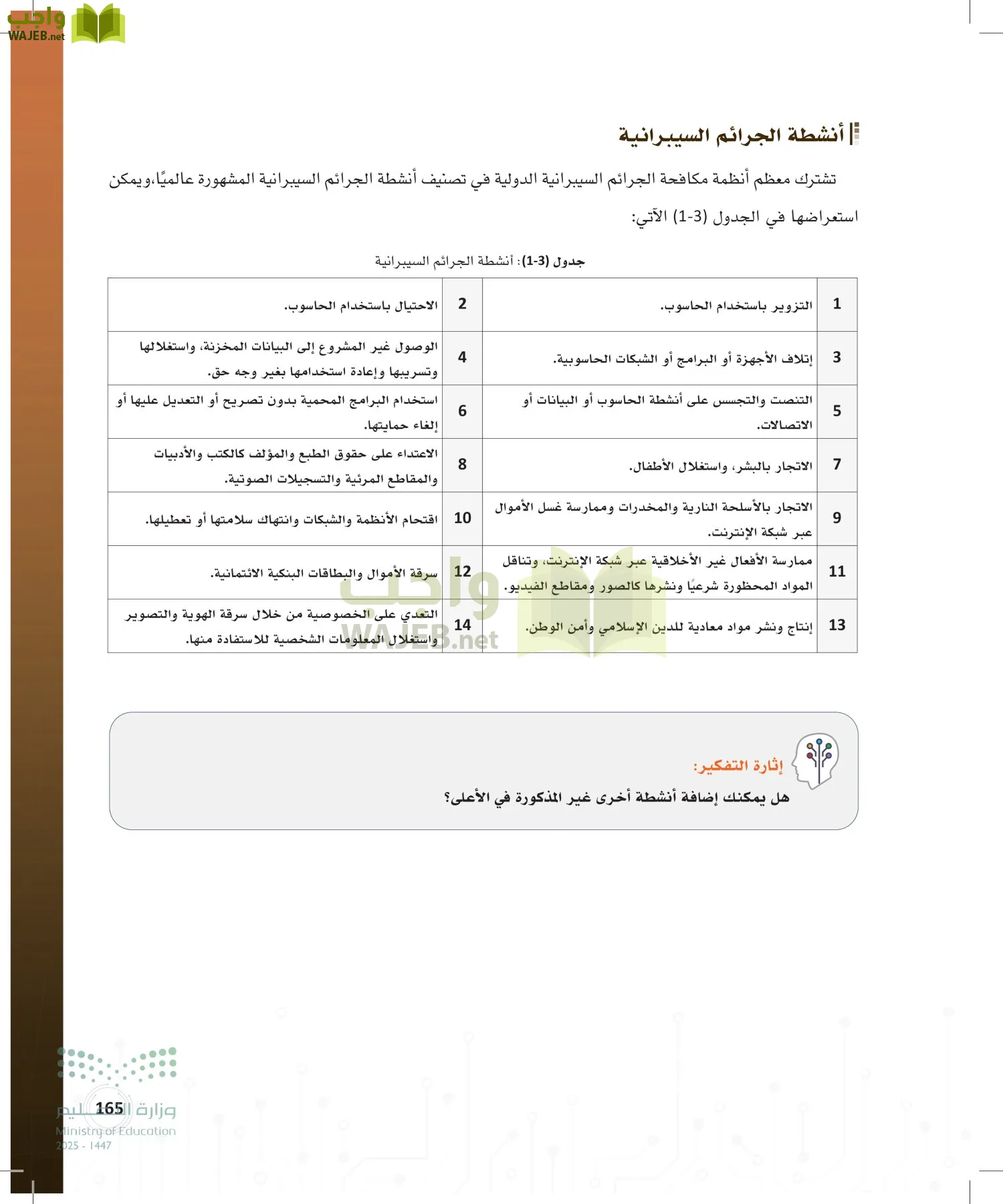 المواطنة الرقمية page-164