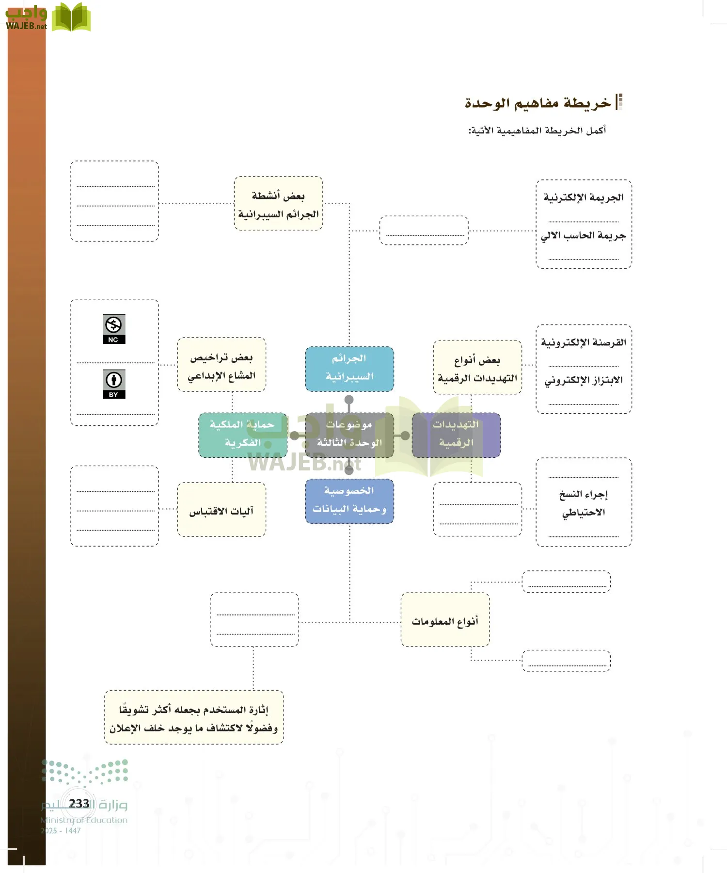 المواطنة الرقمية page-232