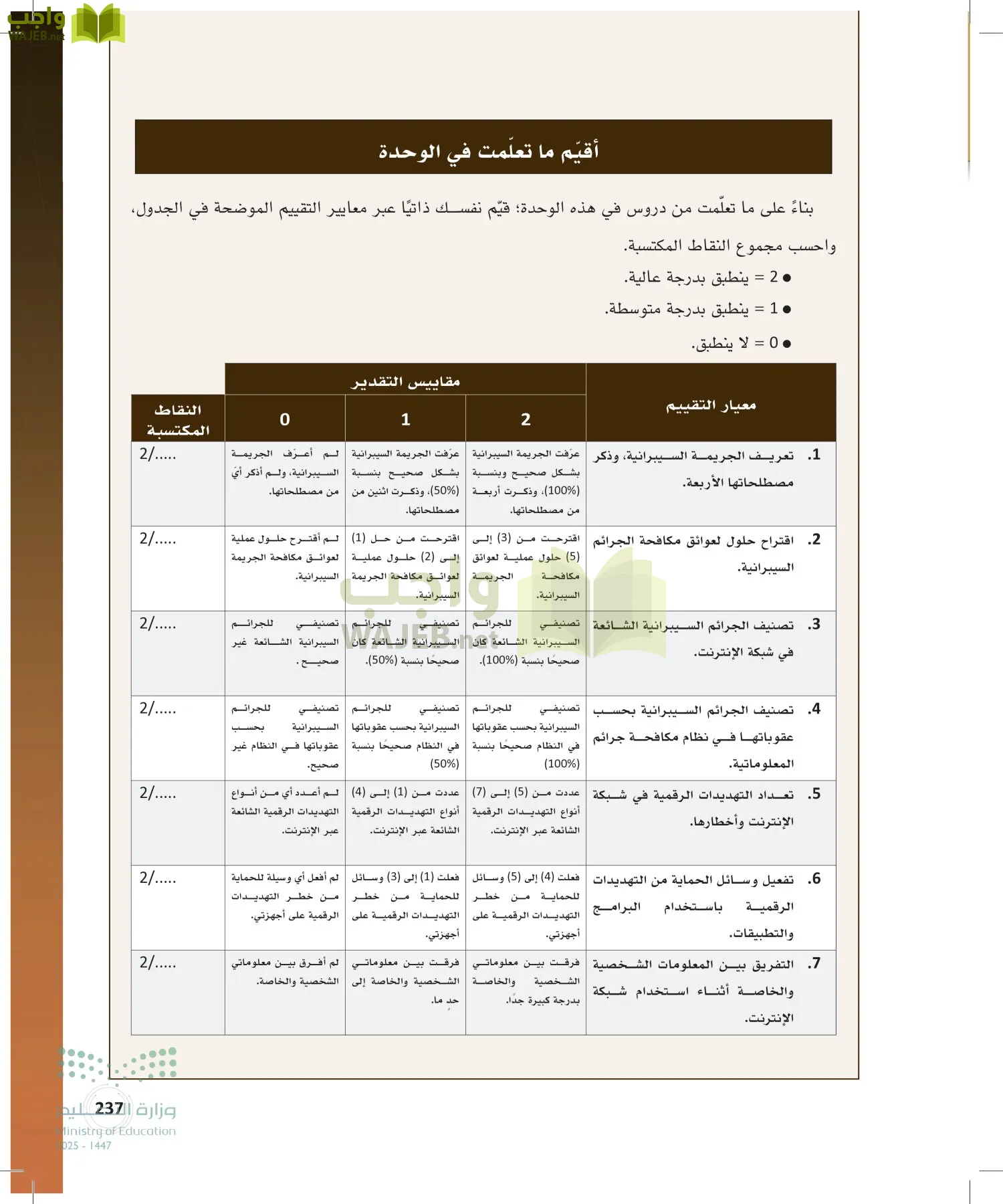 المواطنة الرقمية page-236