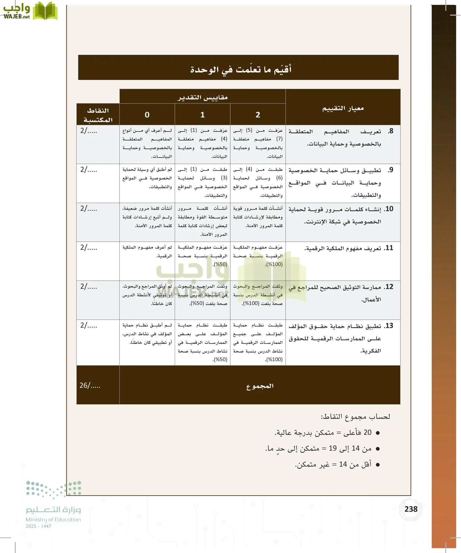 المواطنة الرقمية page-237