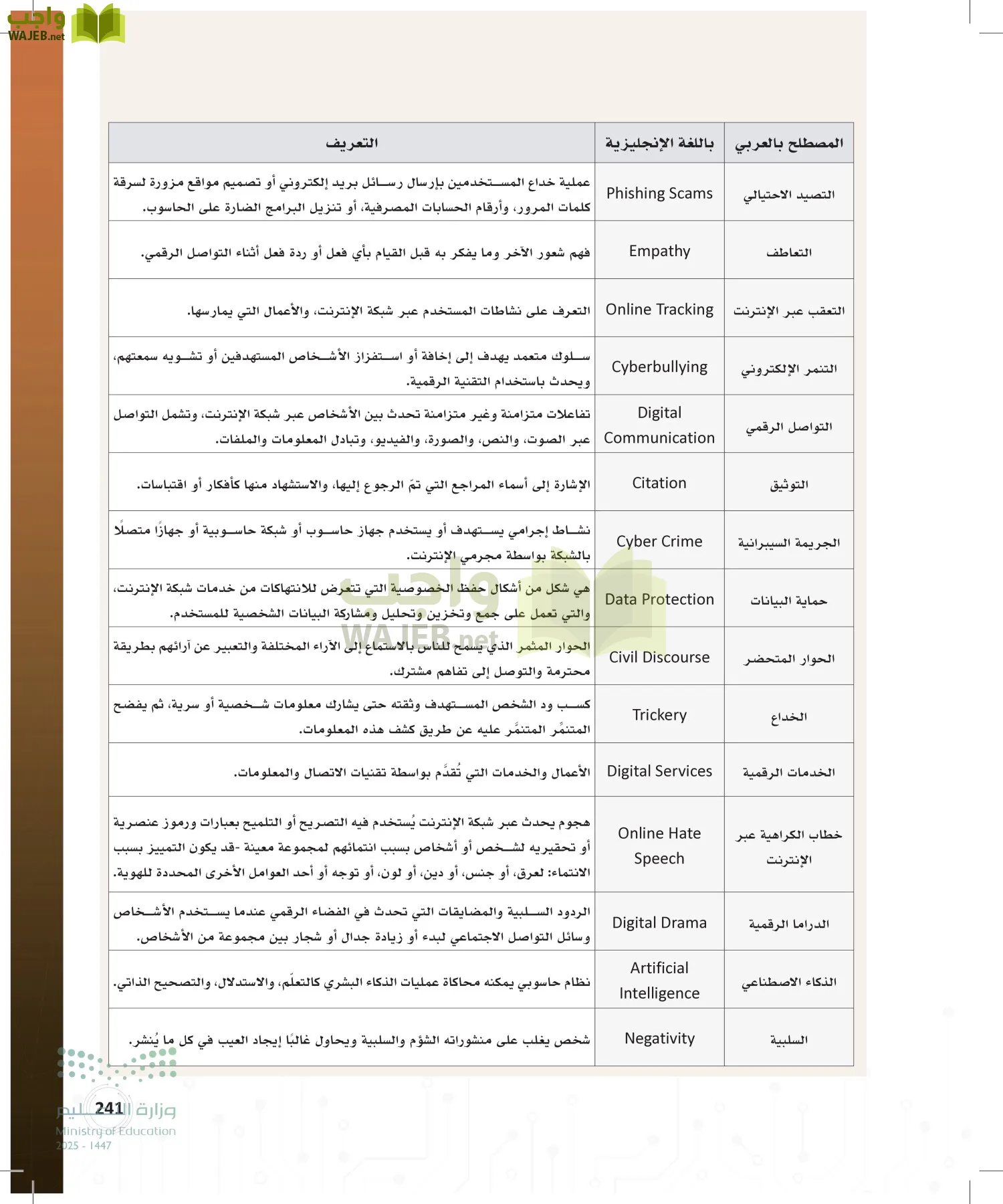 المواطنة الرقمية page-240