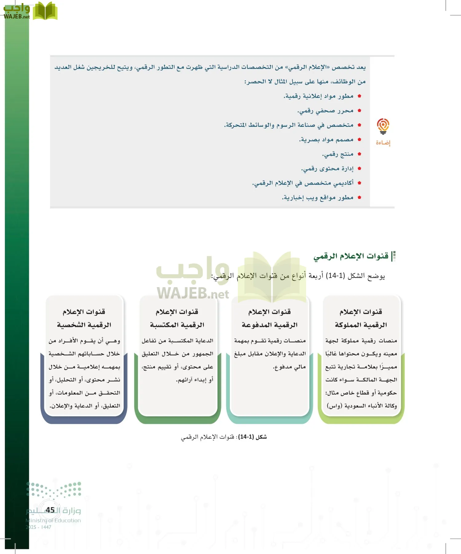 المواطنة الرقمية page-44