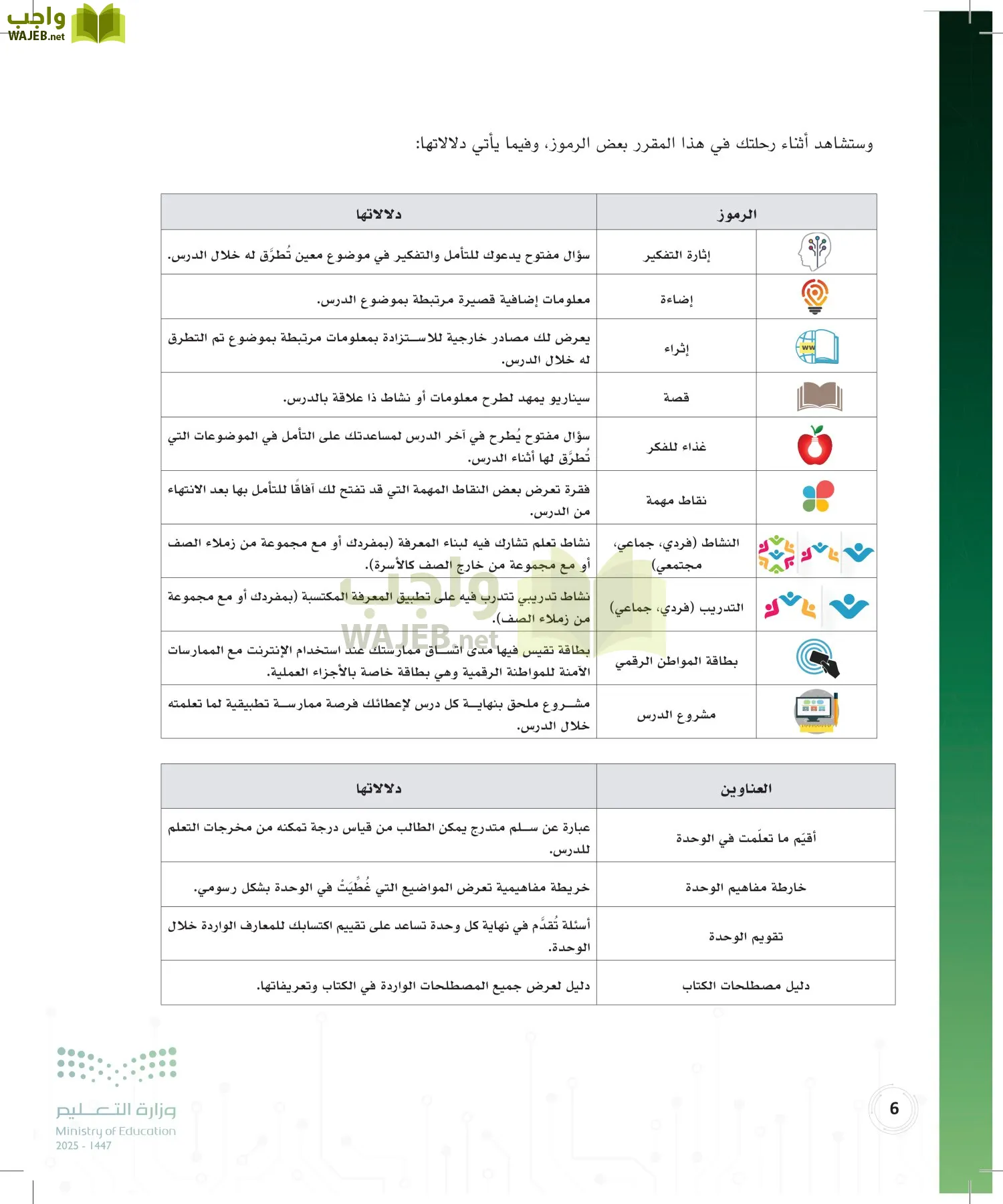 المواطنة الرقمية page-5