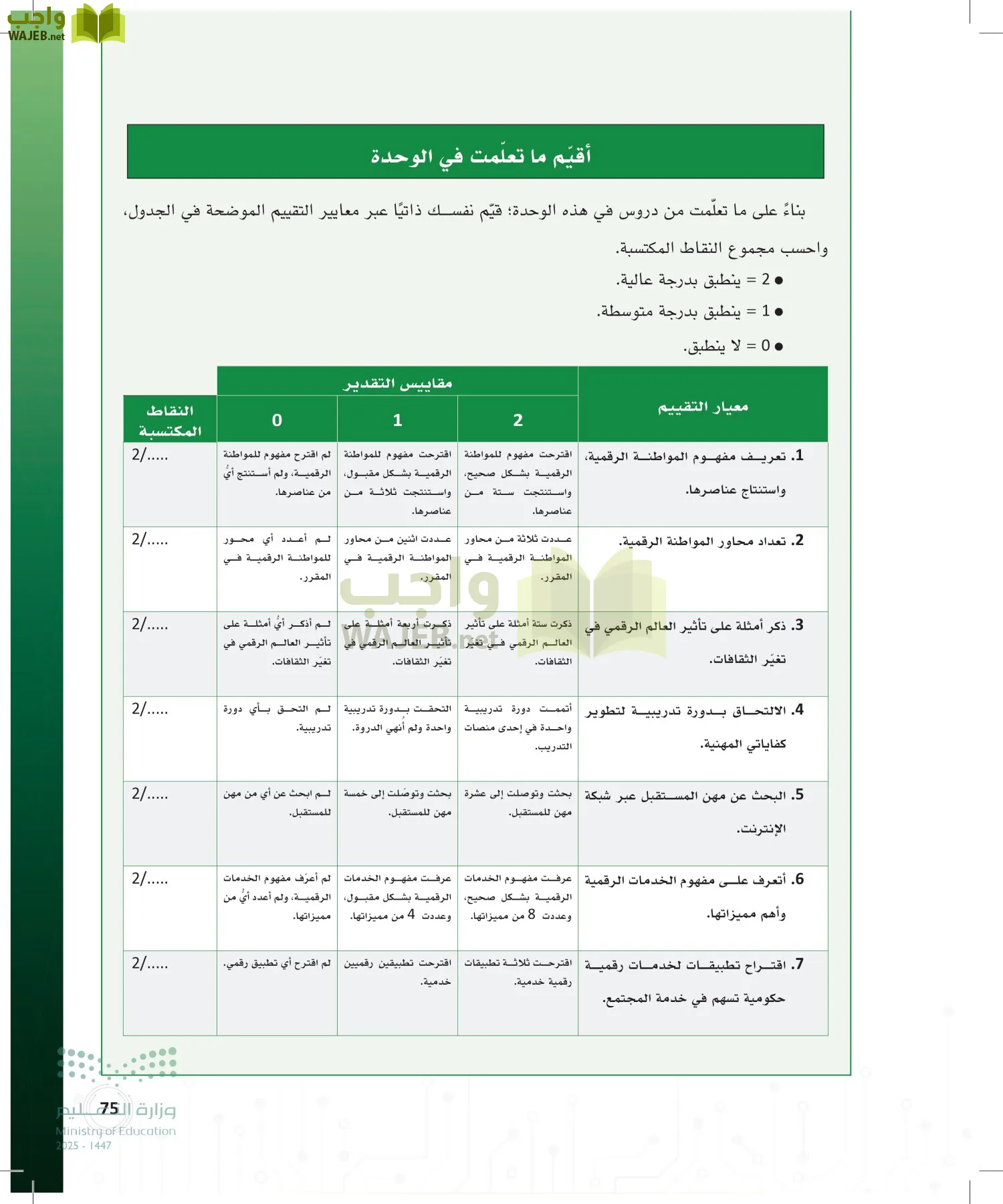 المواطنة الرقمية page-74