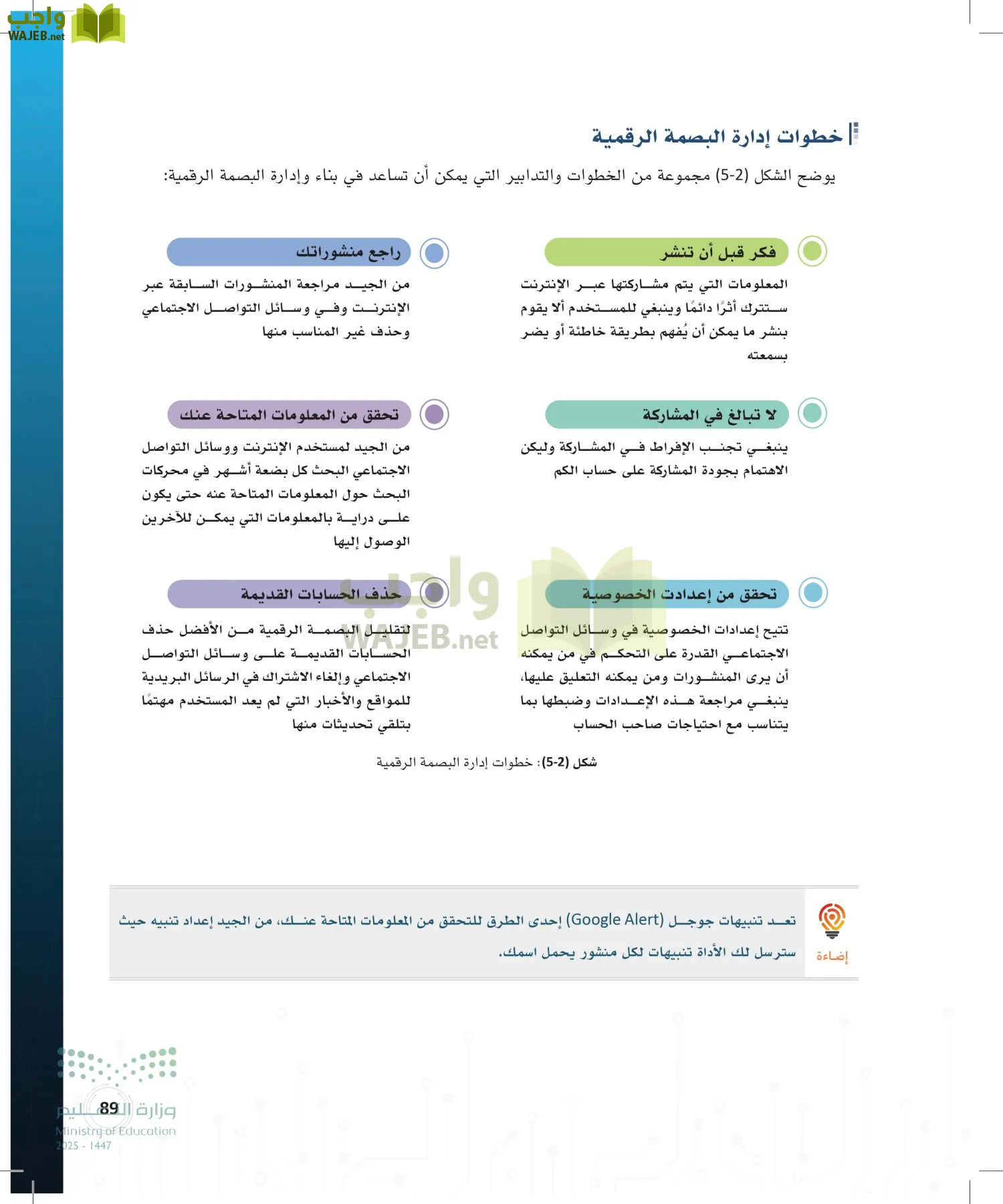 المواطنة الرقمية page-88