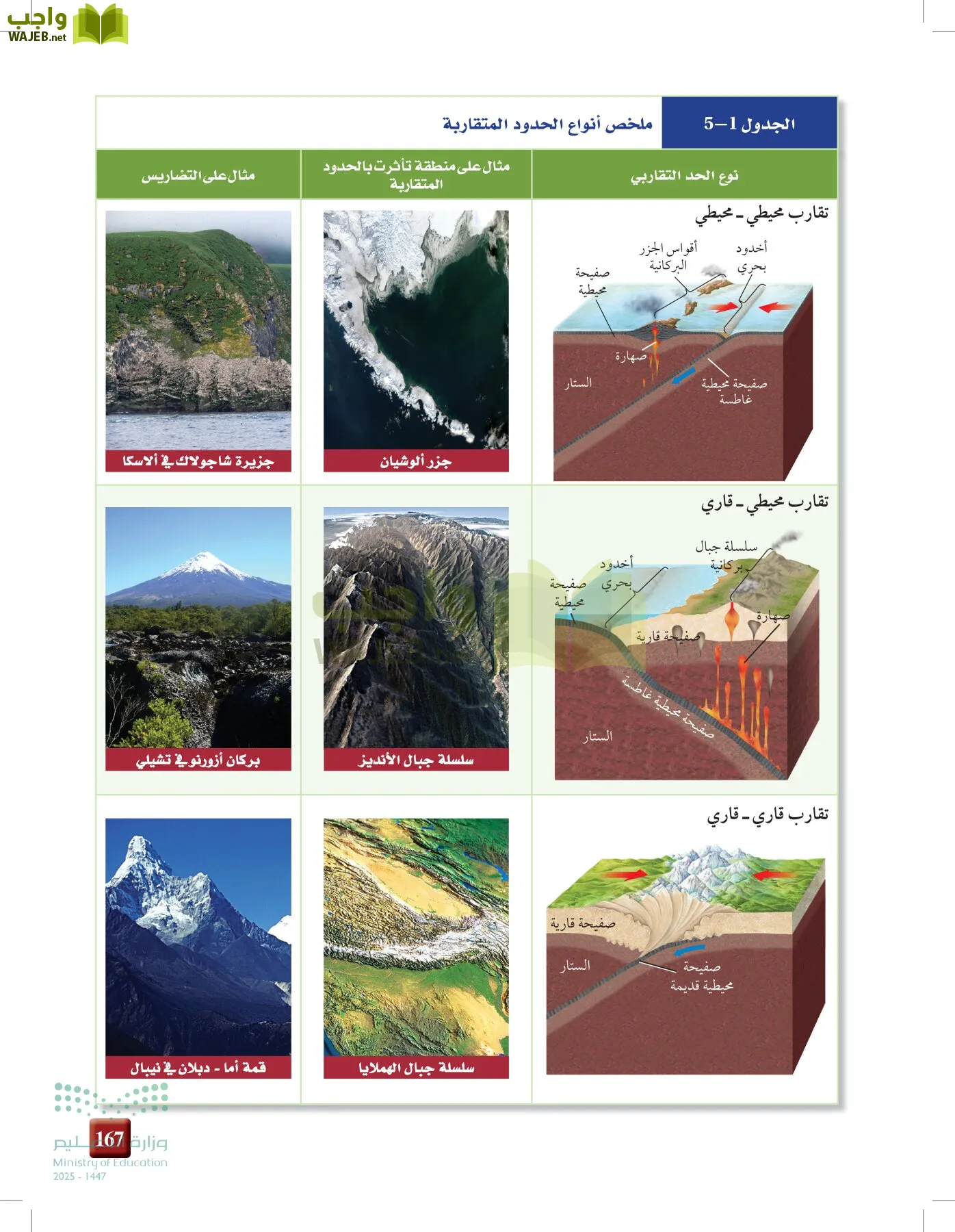 علوم الأرض و الفضاء page-166