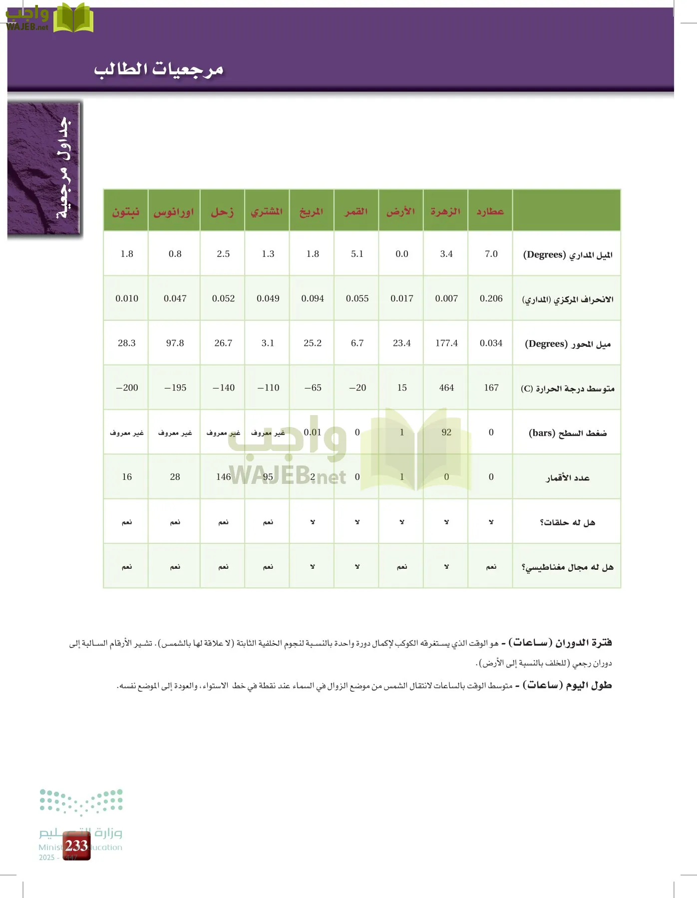 علوم الأرض و الفضاء page-232