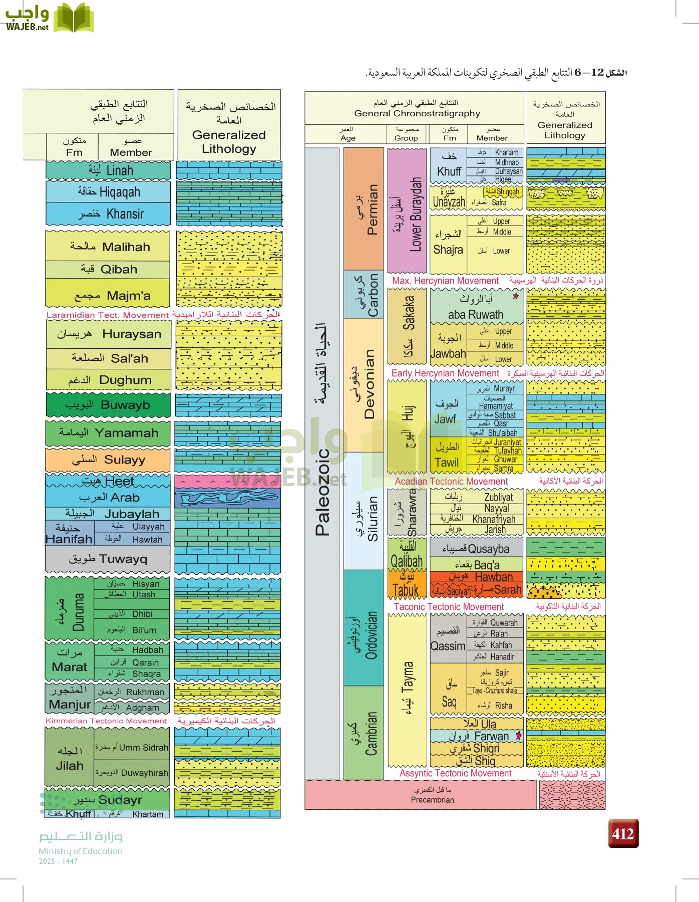 علوم الأرض و الفضاء page-411