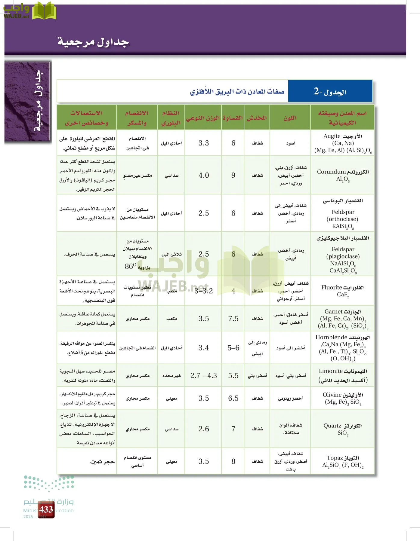علوم الأرض و الفضاء page-432