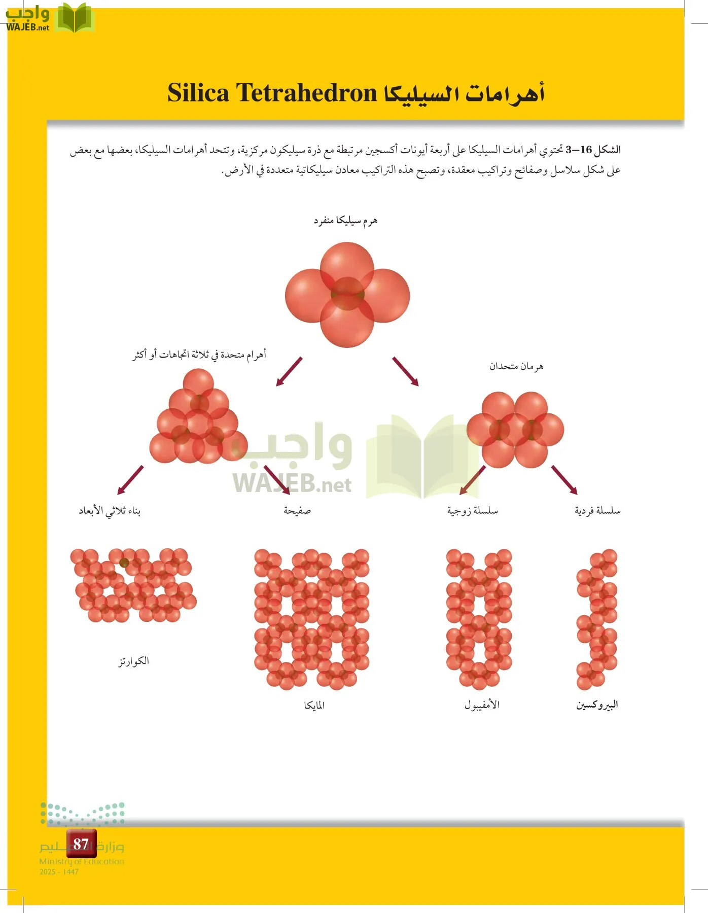 علوم الأرض و الفضاء page-86