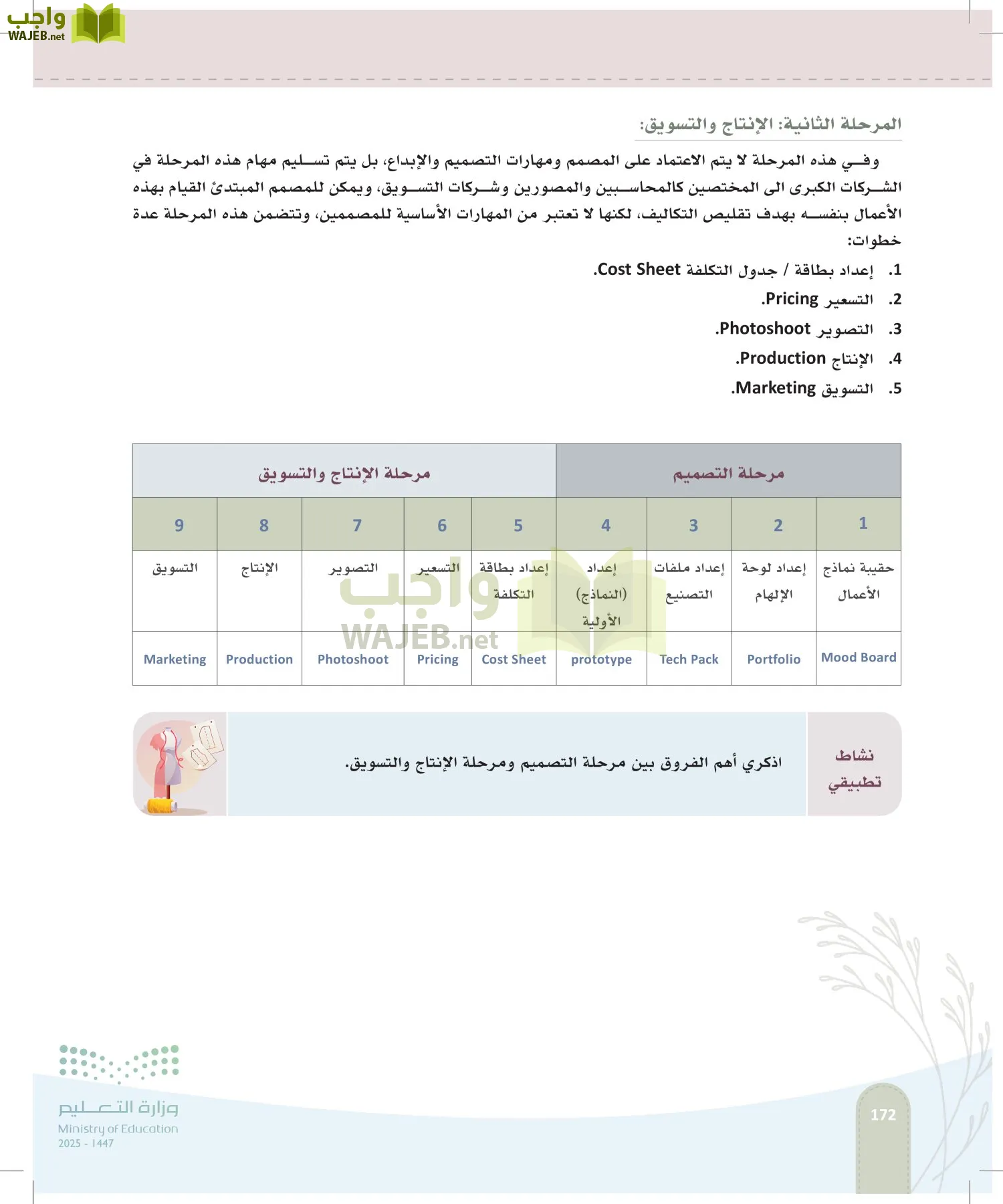 فن تصميم الأزياء page-171