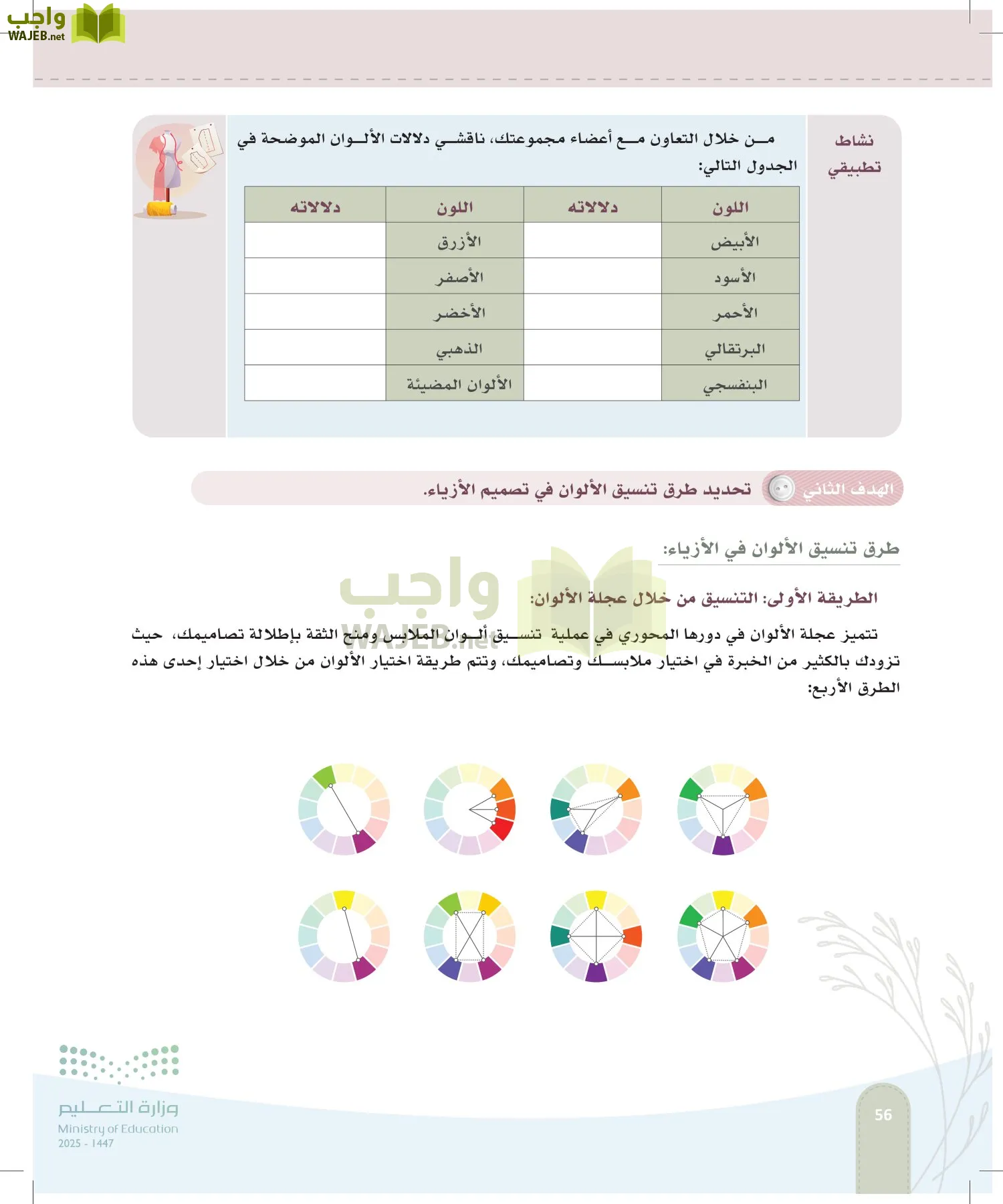 فن تصميم الأزياء page-55