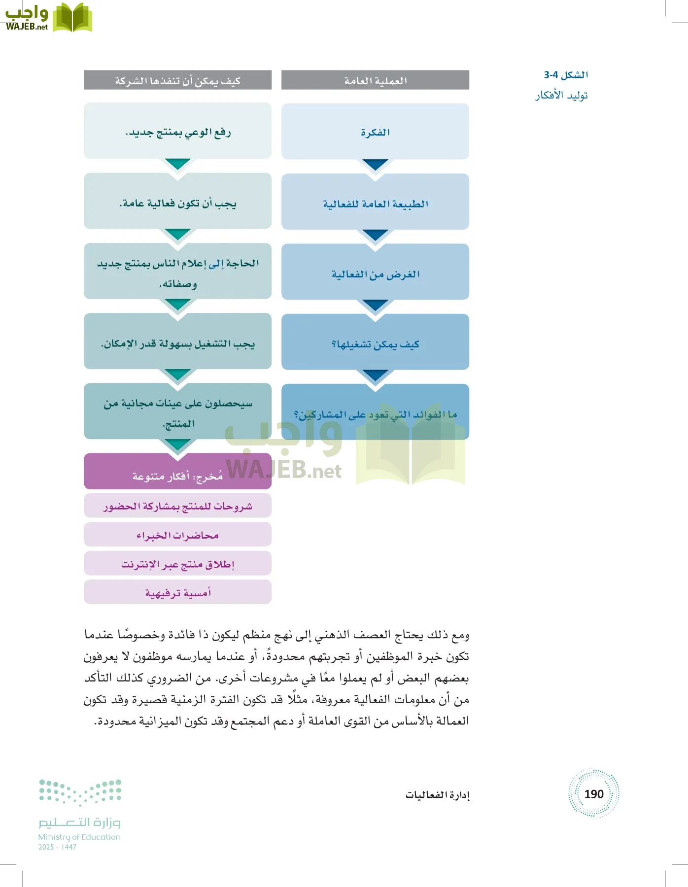 إدارة الفعاليات page-189
