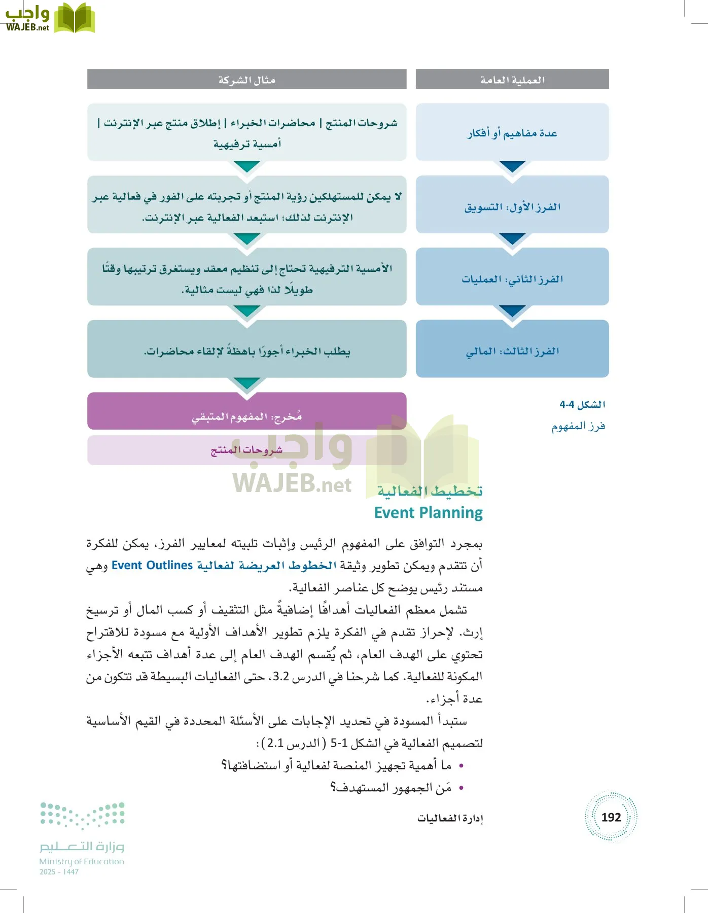 إدارة الفعاليات page-191