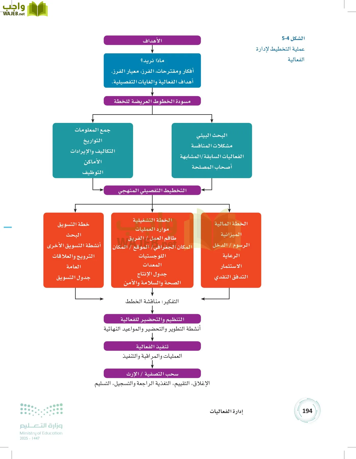 إدارة الفعاليات page-193