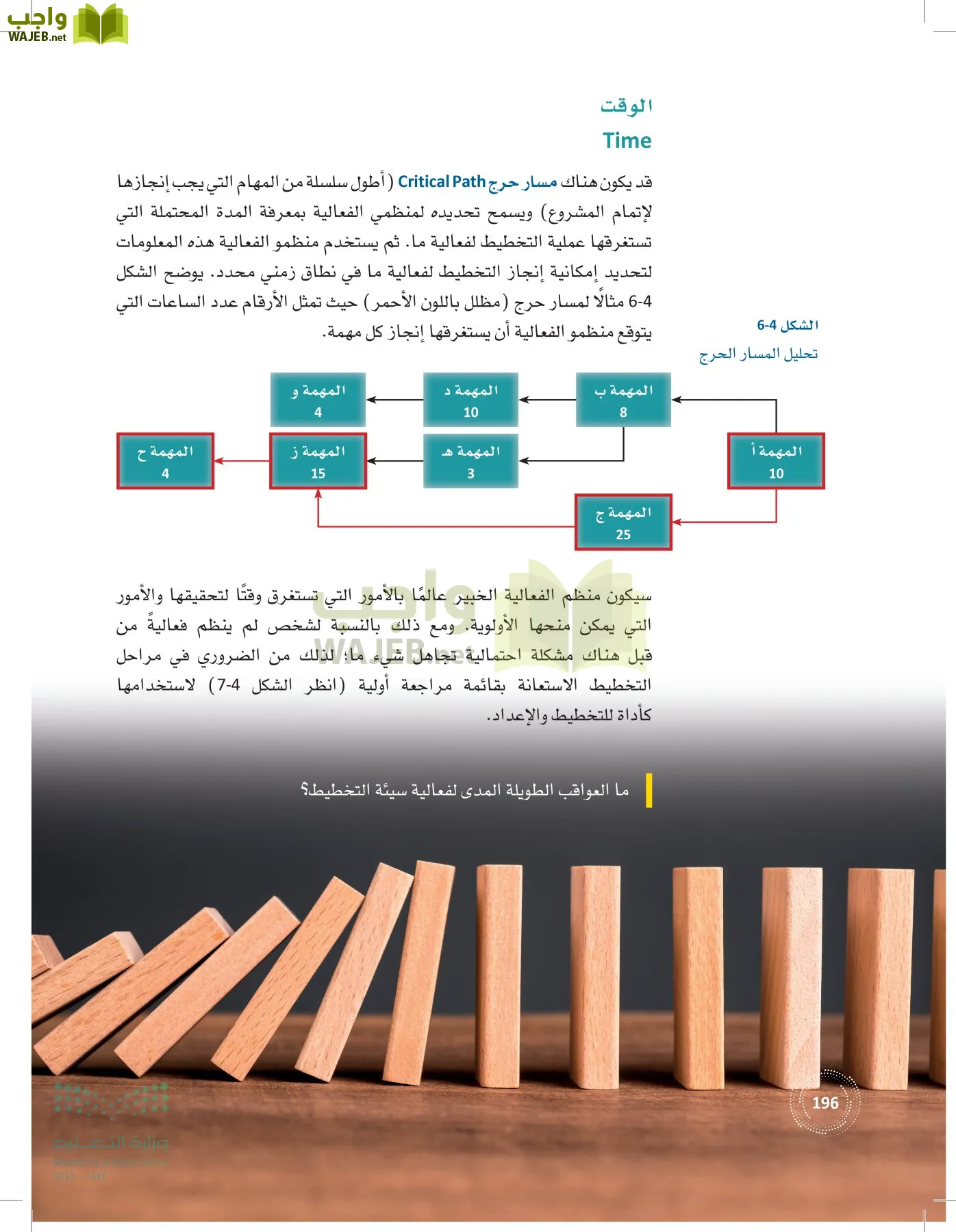 إدارة الفعاليات page-195