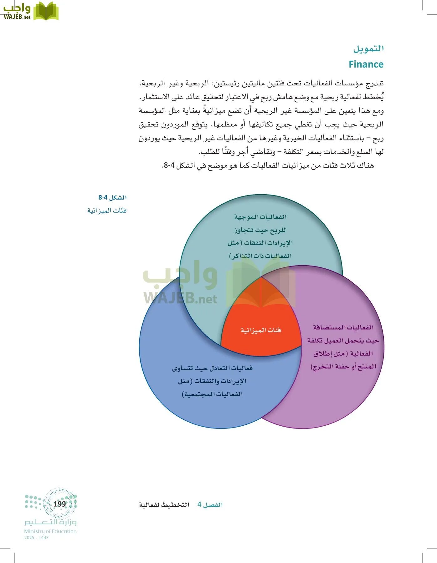 إدارة الفعاليات page-198