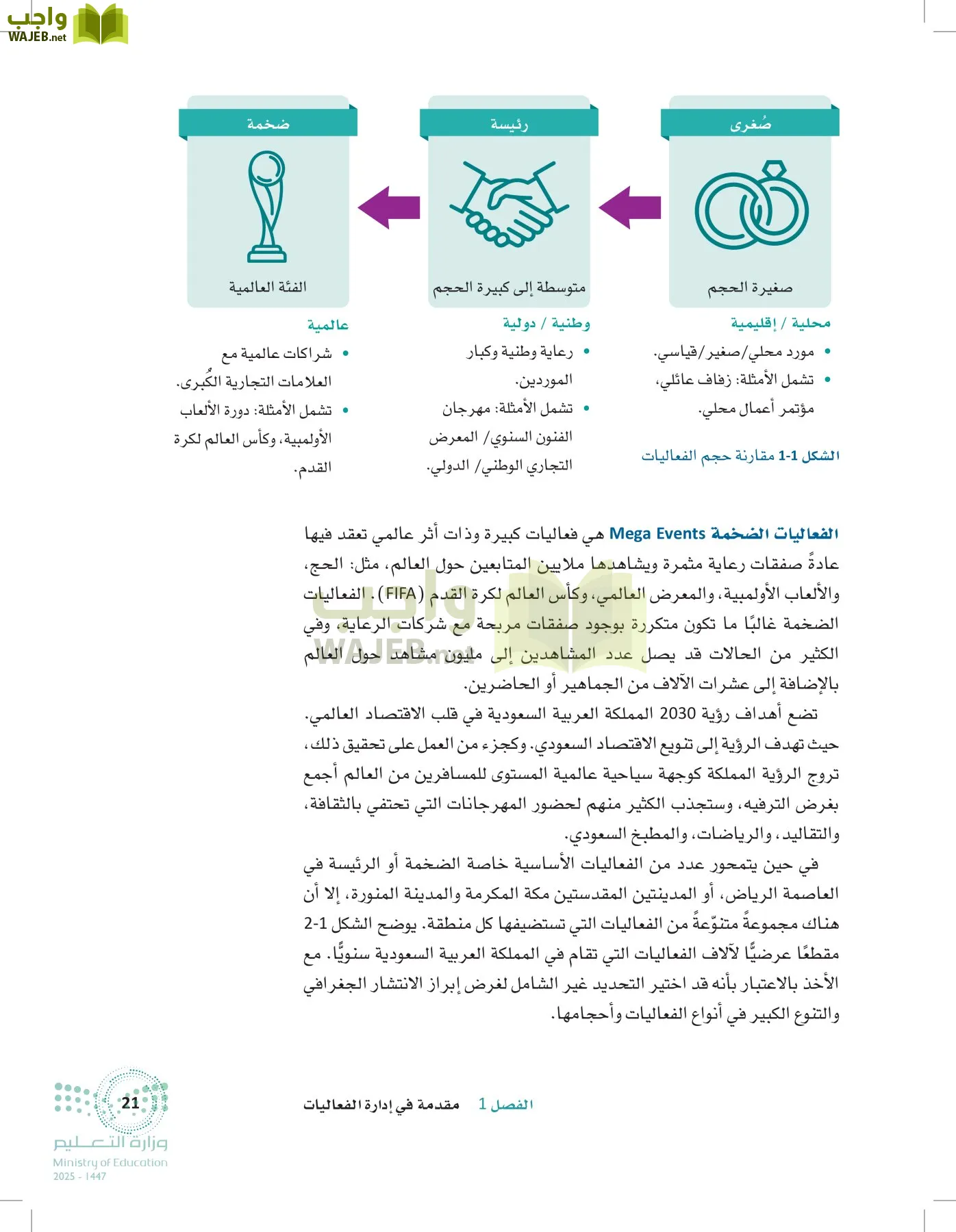 إدارة الفعاليات page-20