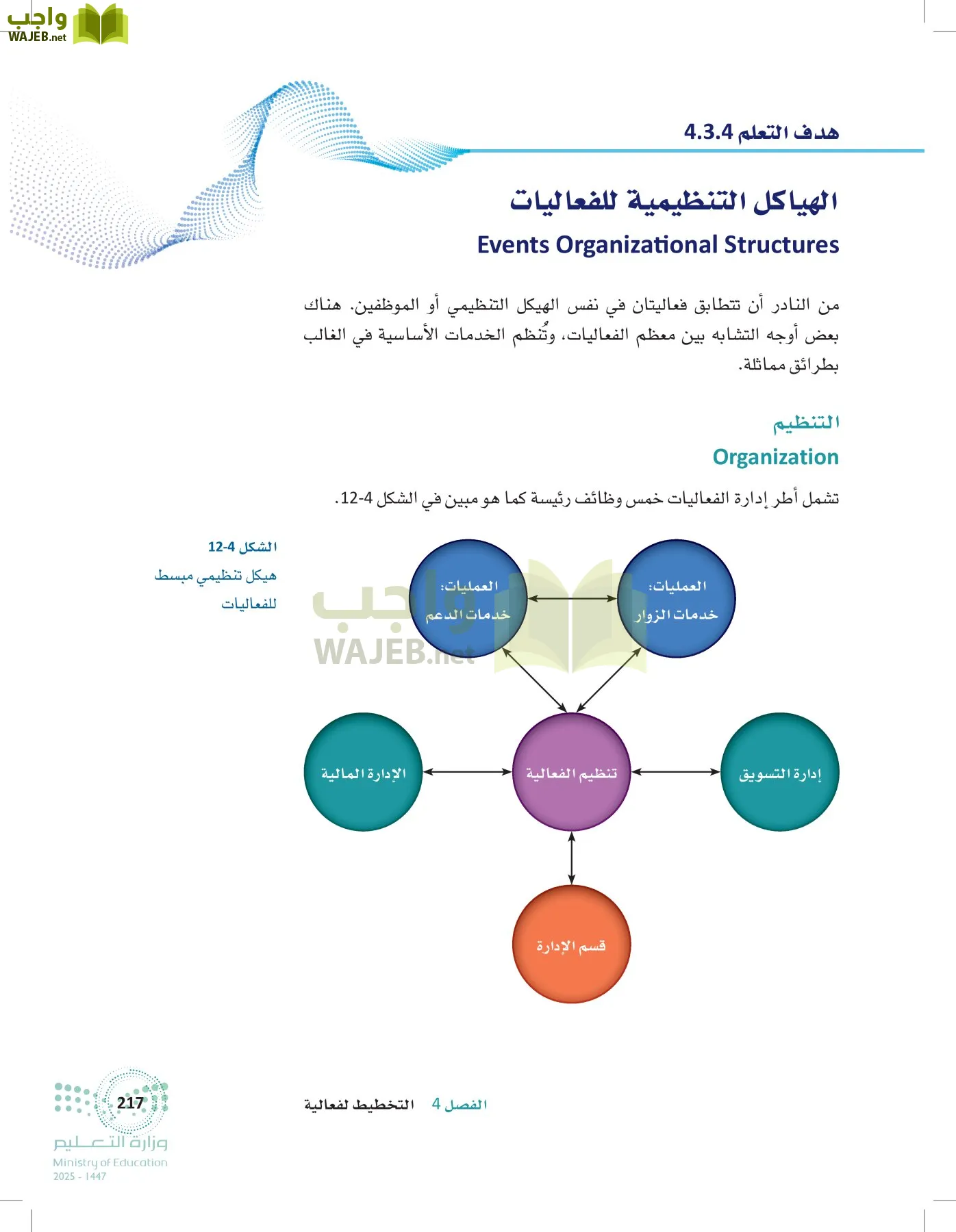 إدارة الفعاليات page-216