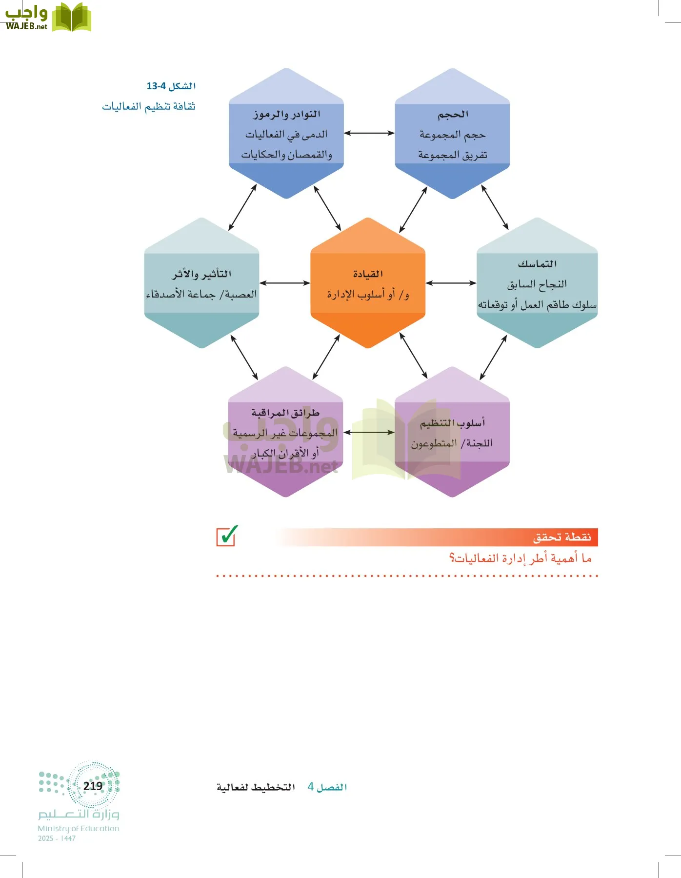 إدارة الفعاليات page-218