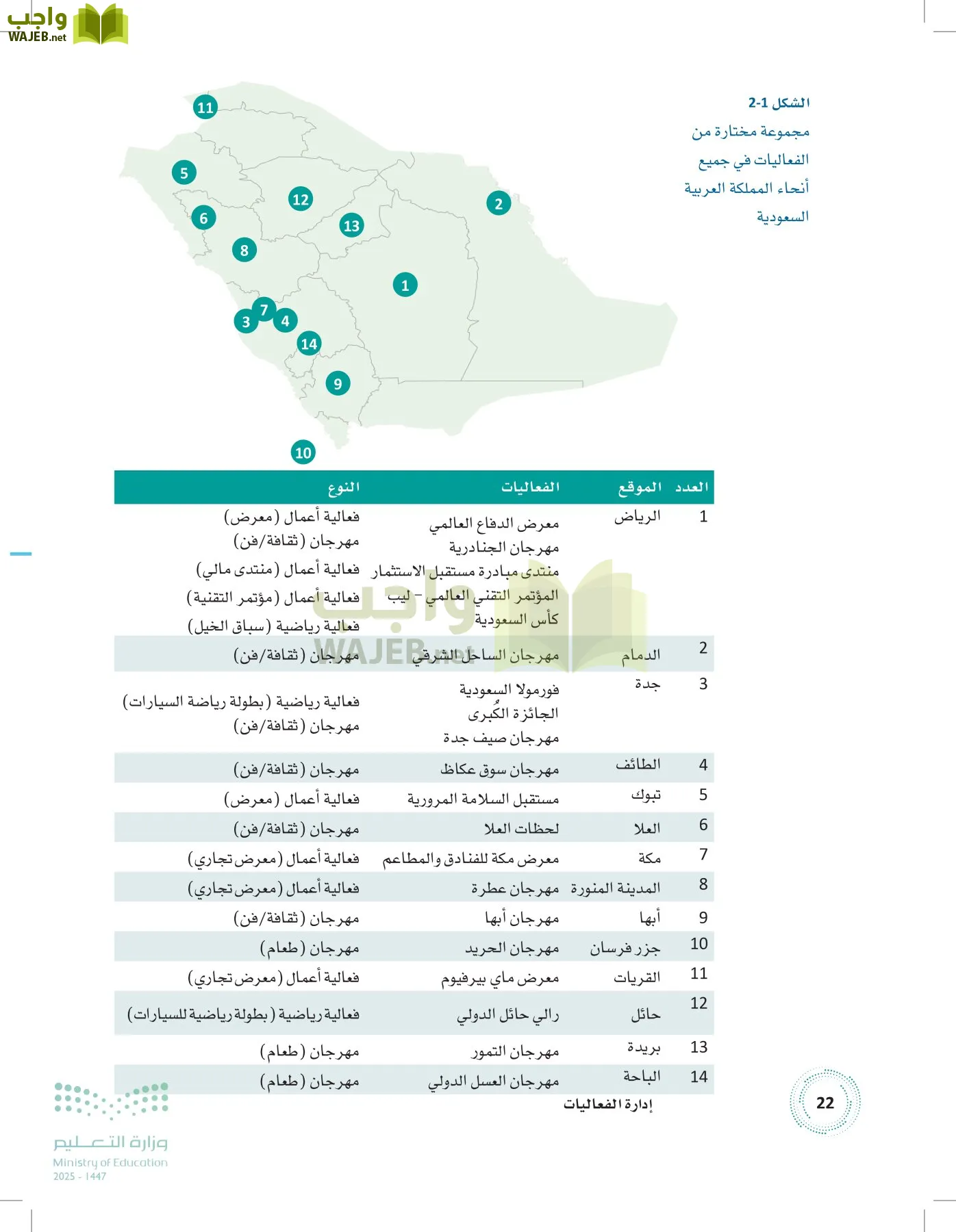 إدارة الفعاليات page-21
