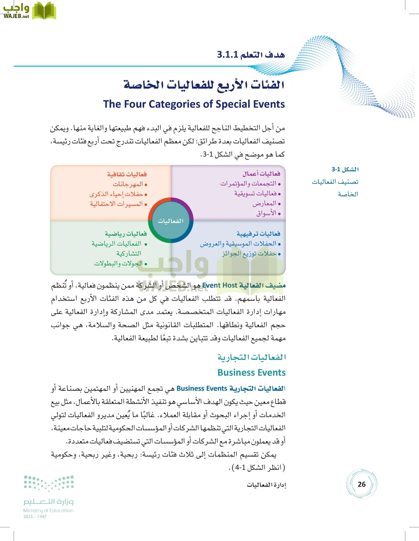 إدارة الفعاليات page-25