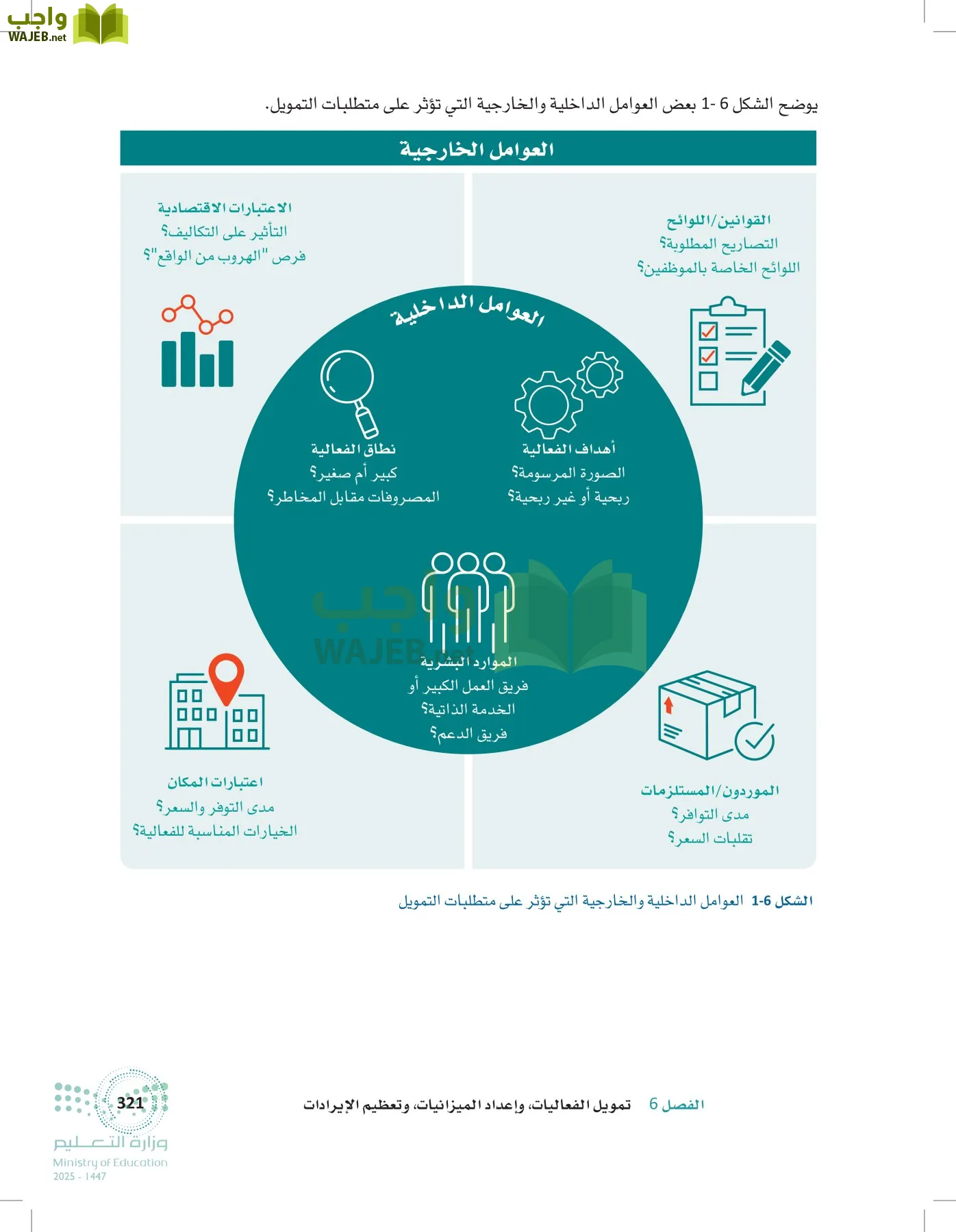 إدارة الفعاليات page-320