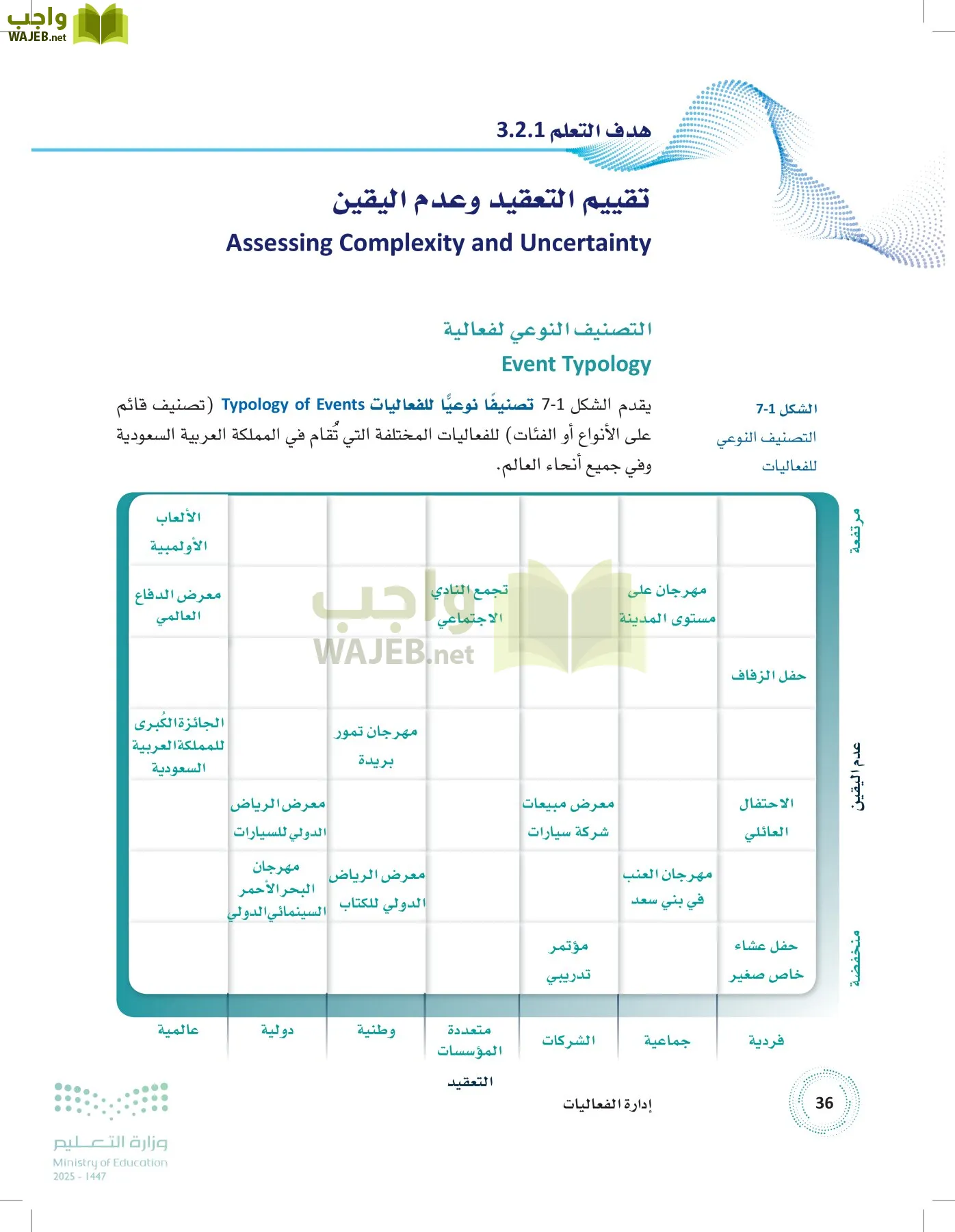 إدارة الفعاليات page-35