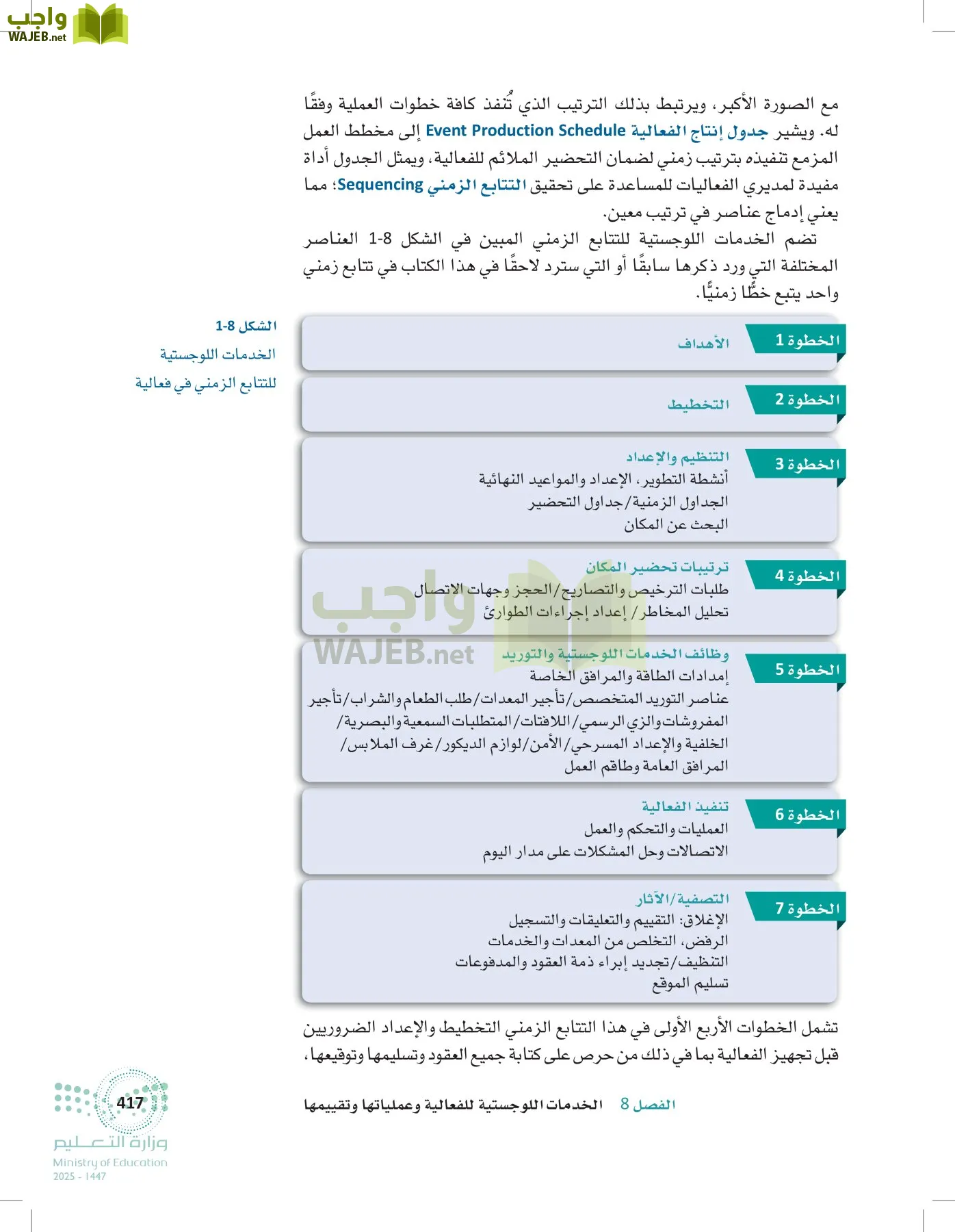 إدارة الفعاليات page-416