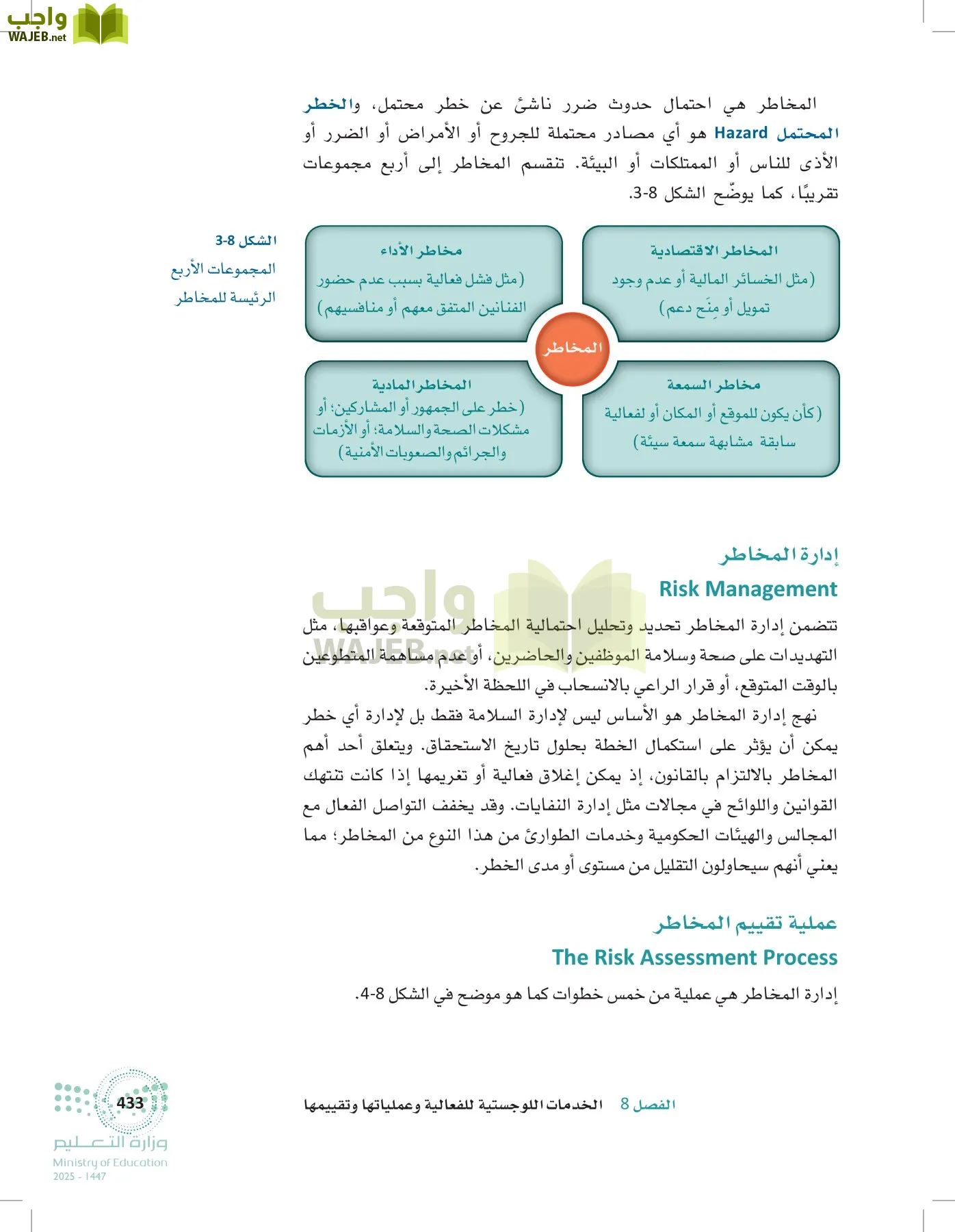 إدارة الفعاليات page-432
