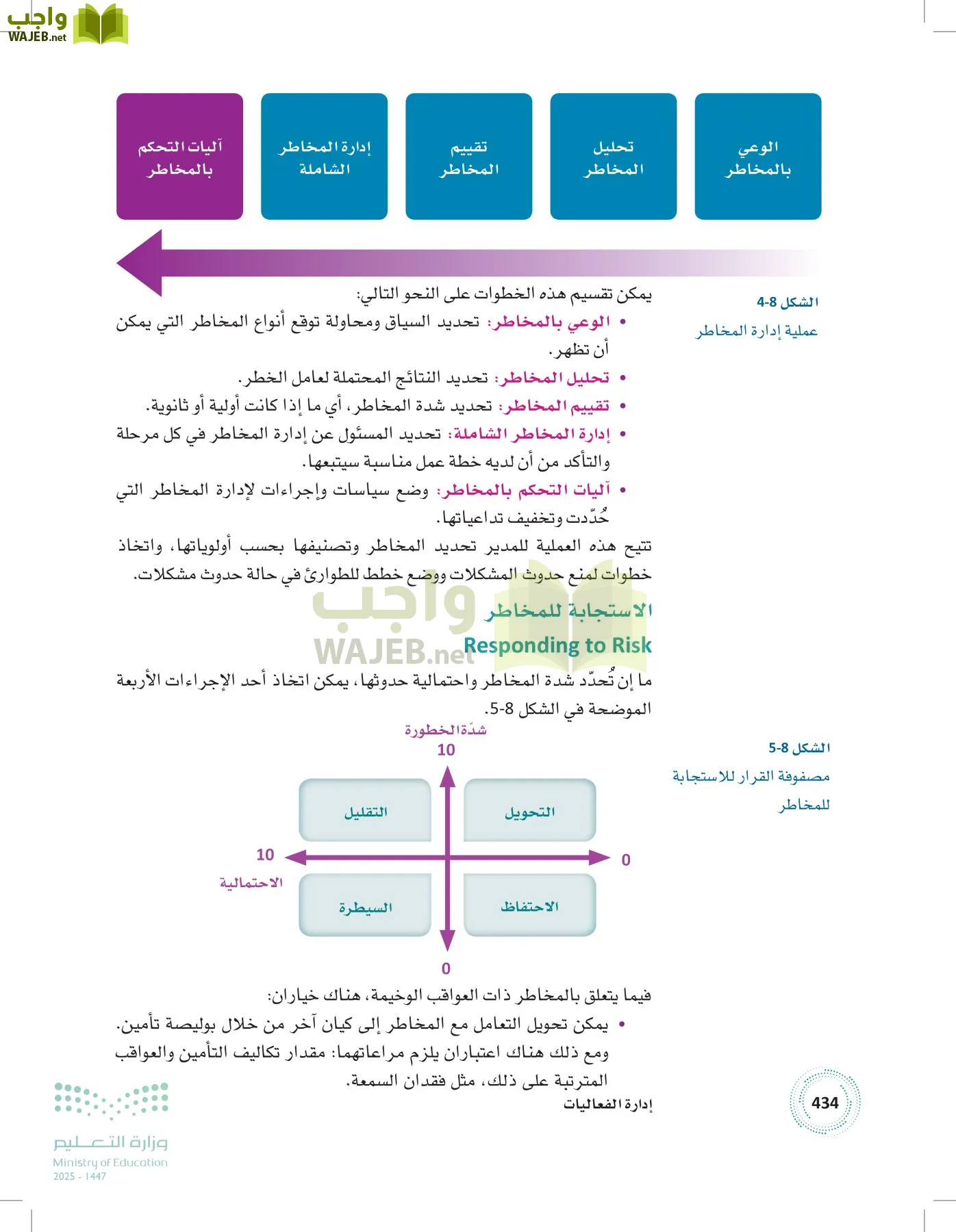 إدارة الفعاليات page-433