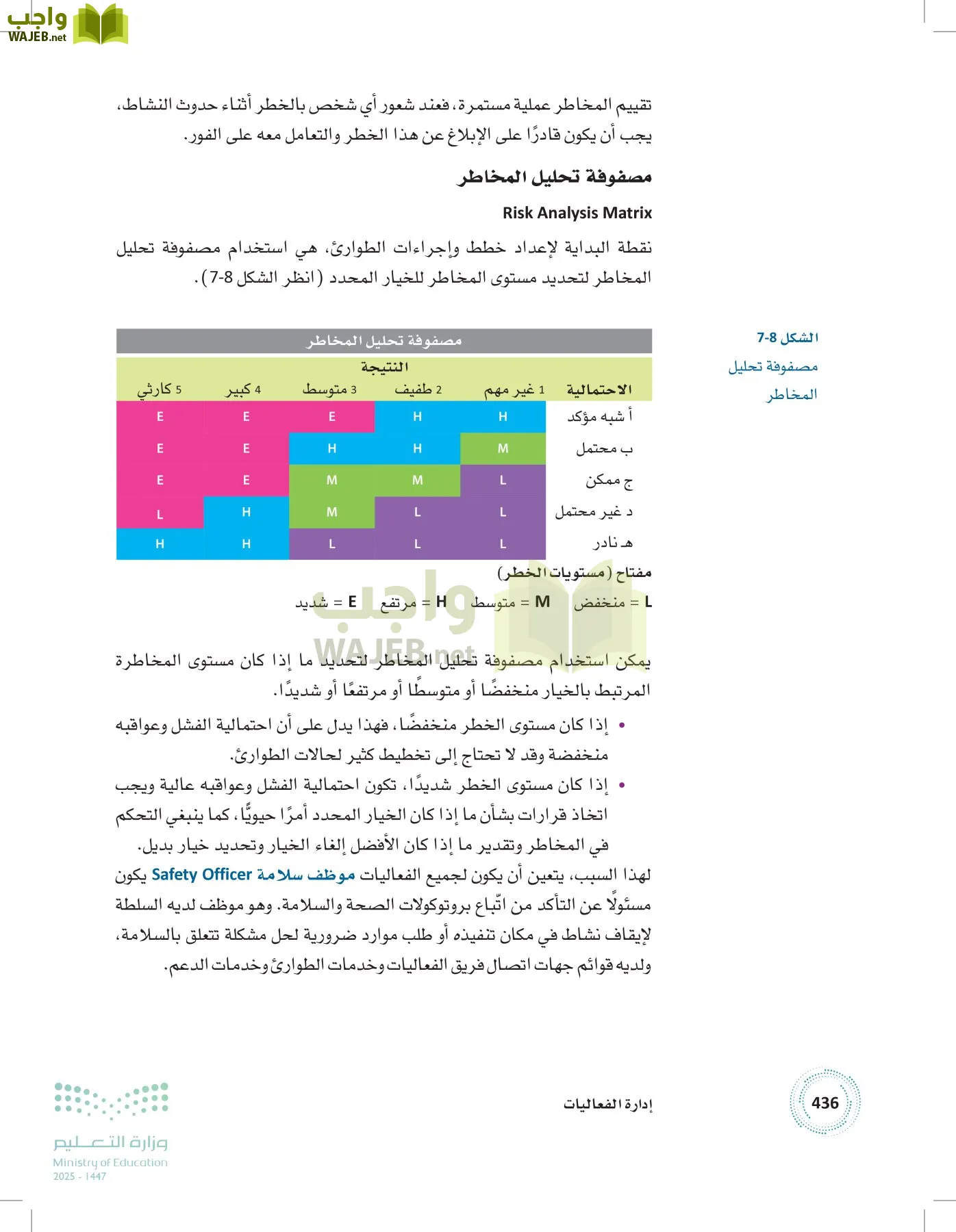 إدارة الفعاليات page-435