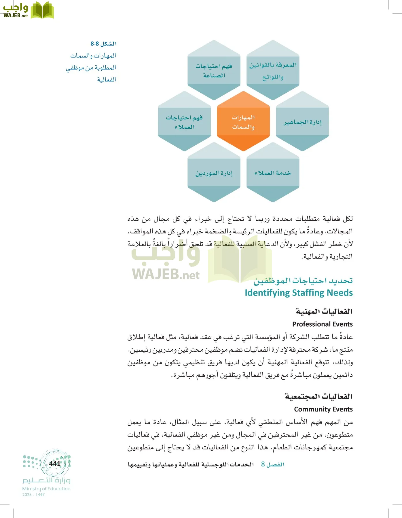 إدارة الفعاليات page-440