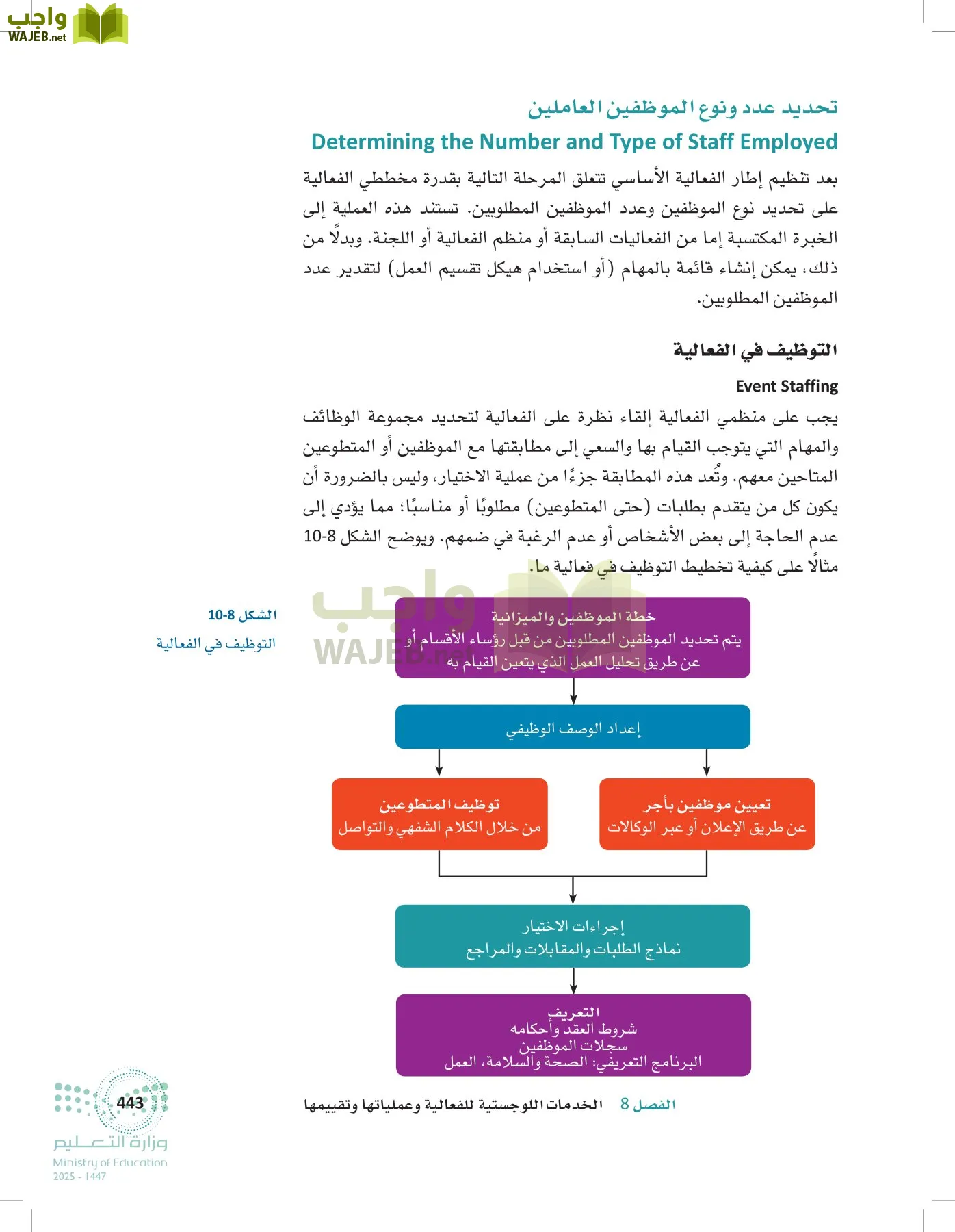 إدارة الفعاليات page-442