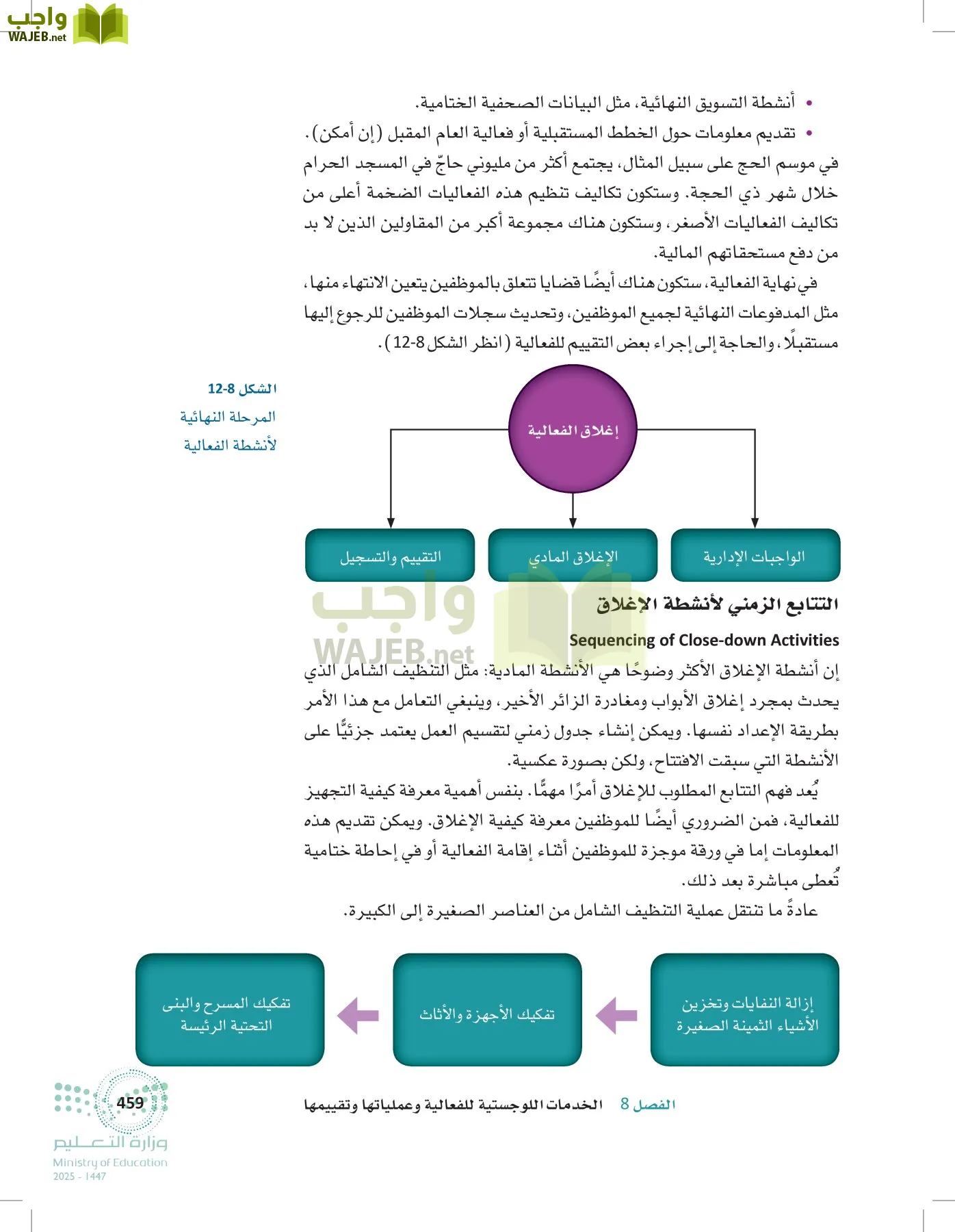 إدارة الفعاليات page-458