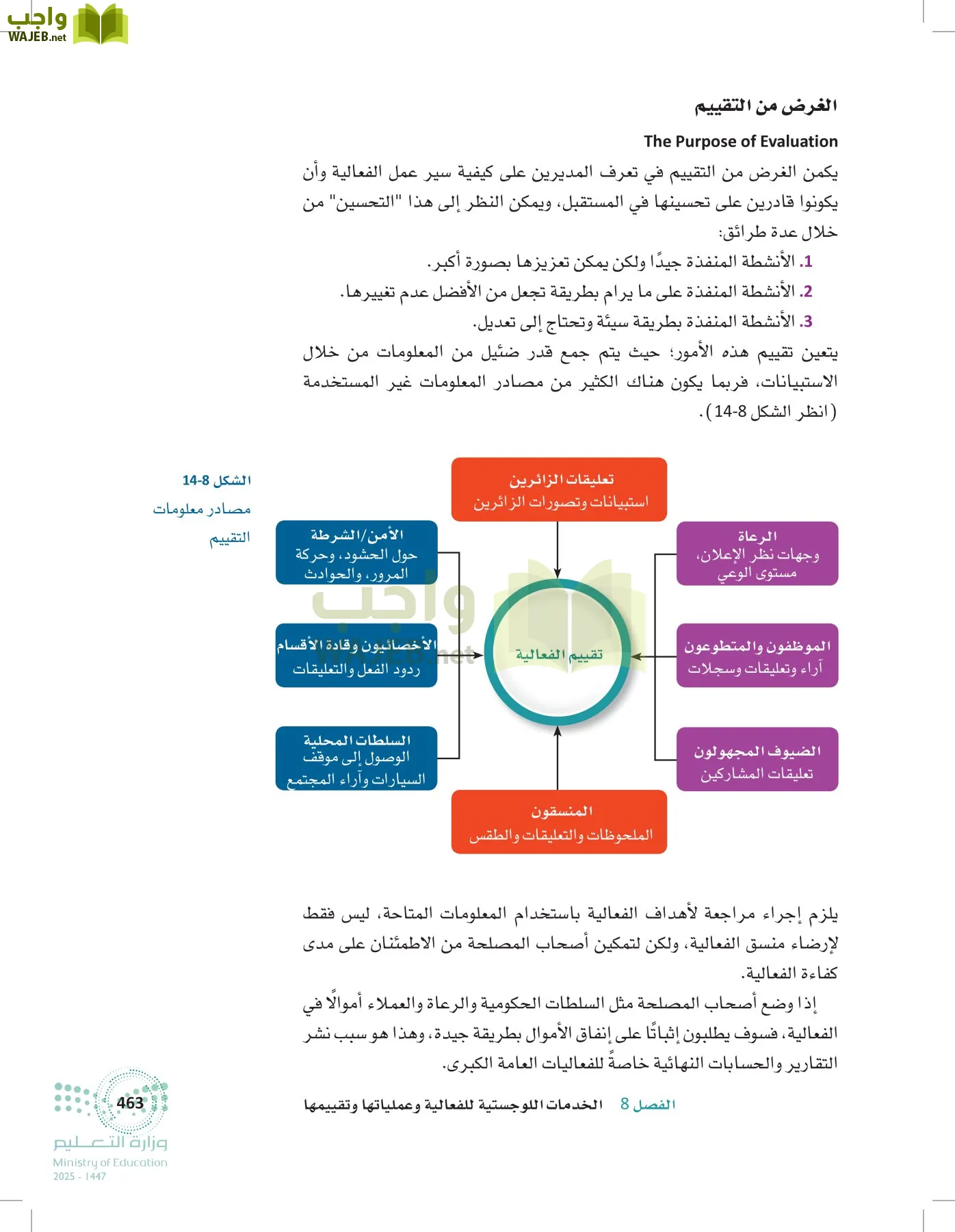 إدارة الفعاليات page-462