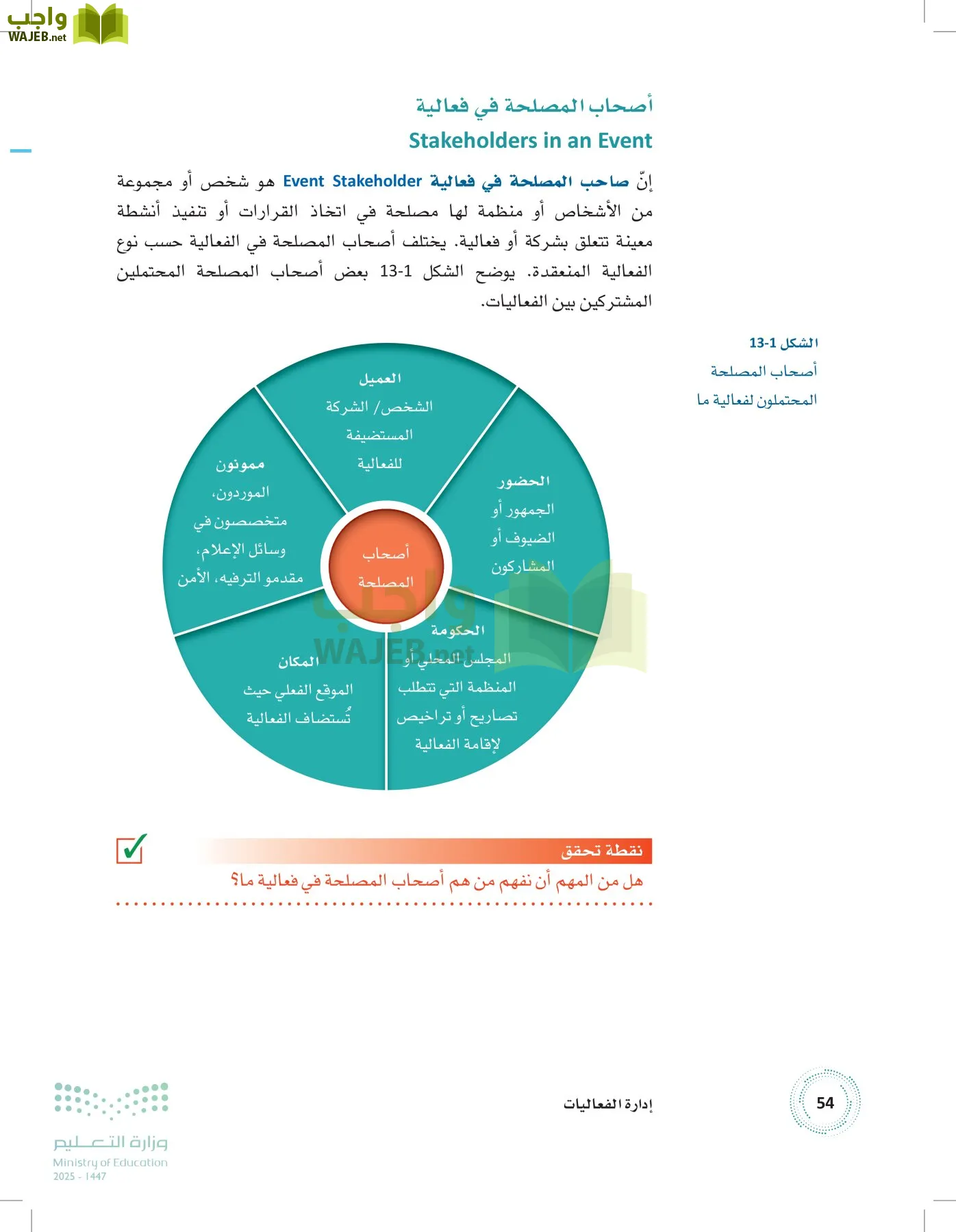 إدارة الفعاليات page-53