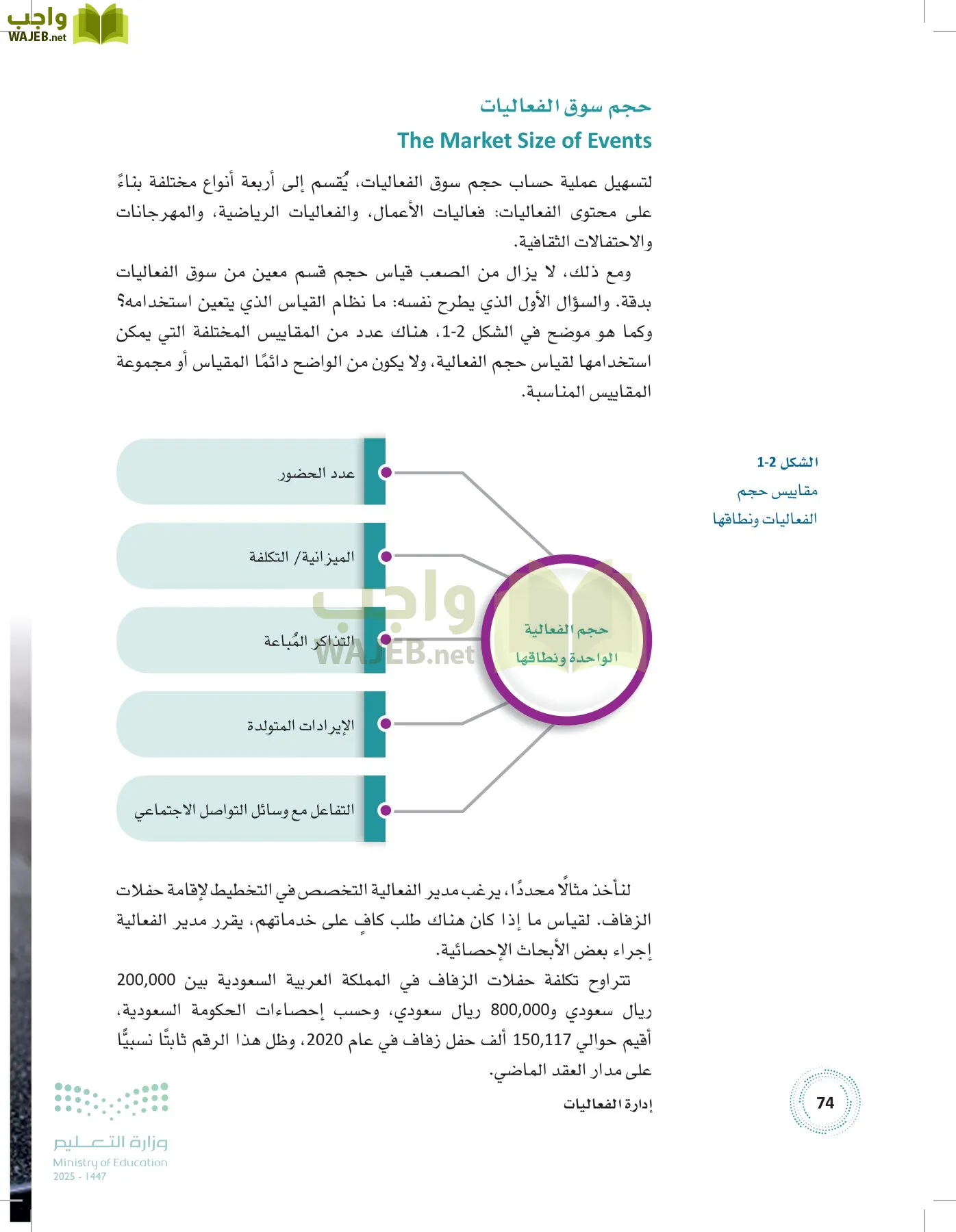 إدارة الفعاليات page-73