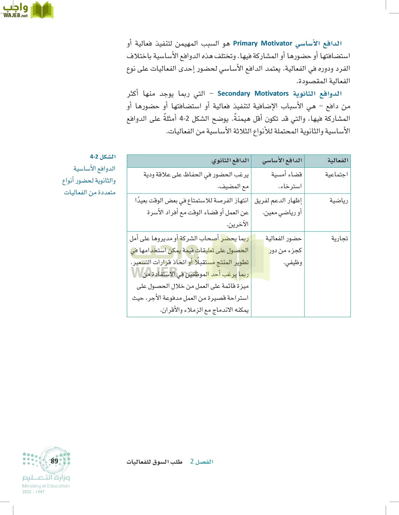 إدارة الفعاليات page-88