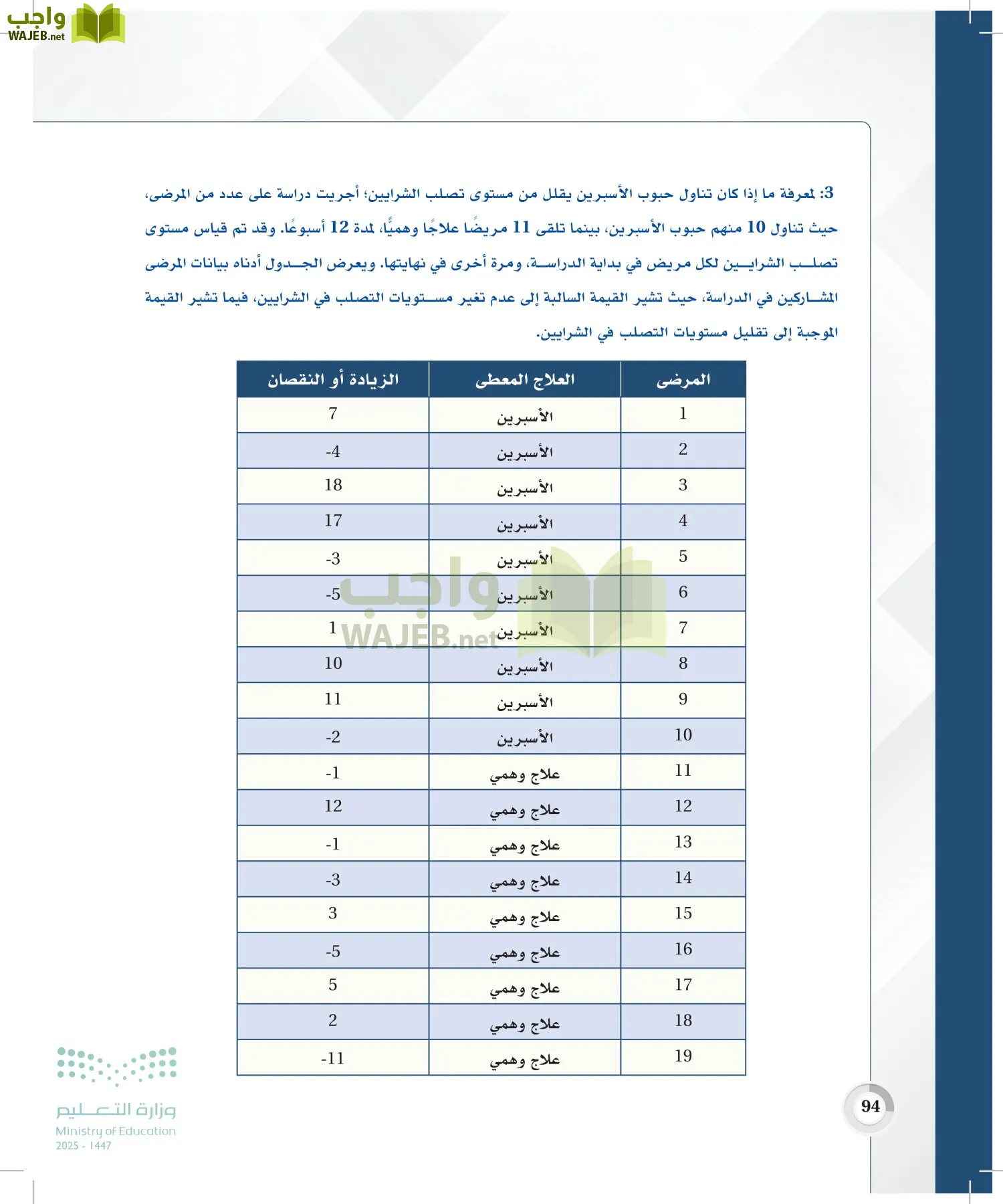 الإحصاء page-93