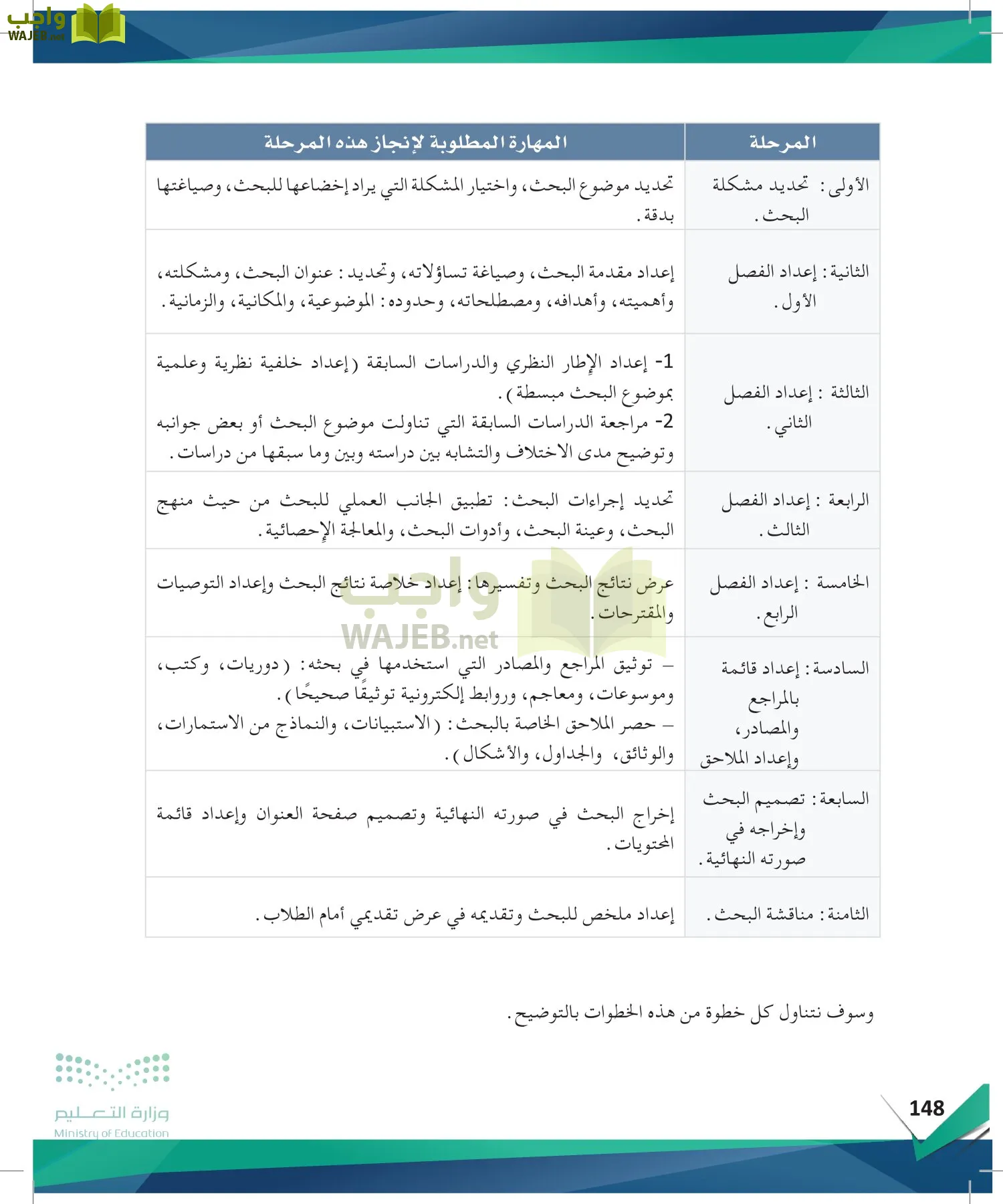 البحث والمصادر المعلومات page-147