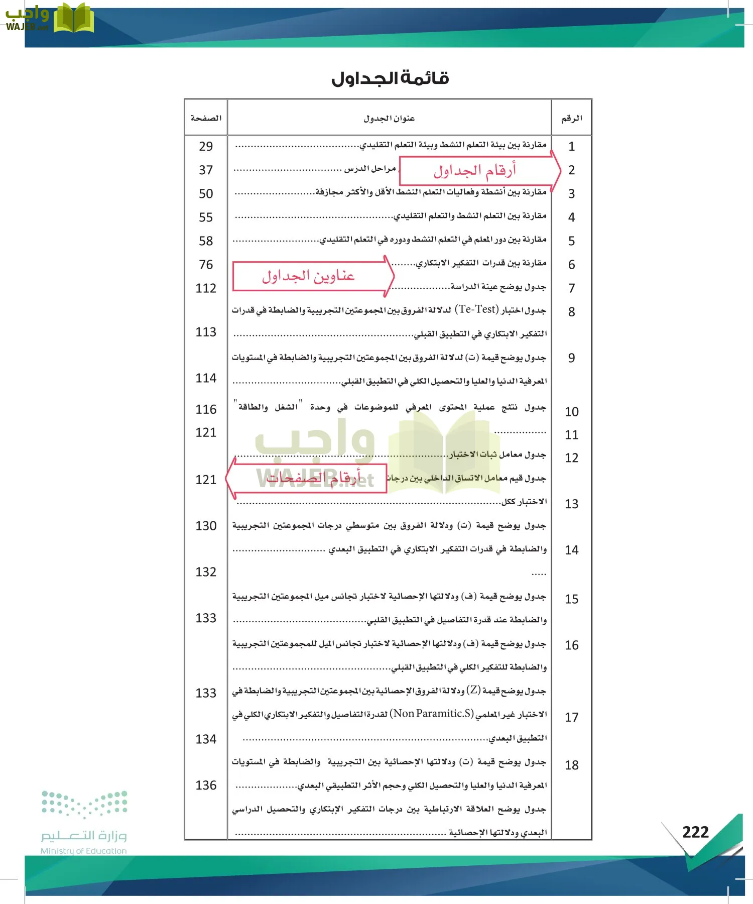 البحث والمصادر المعلومات page-221