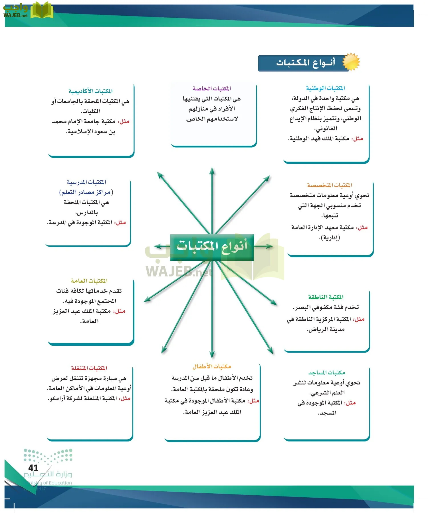 البحث والمصادر المعلومات page-40