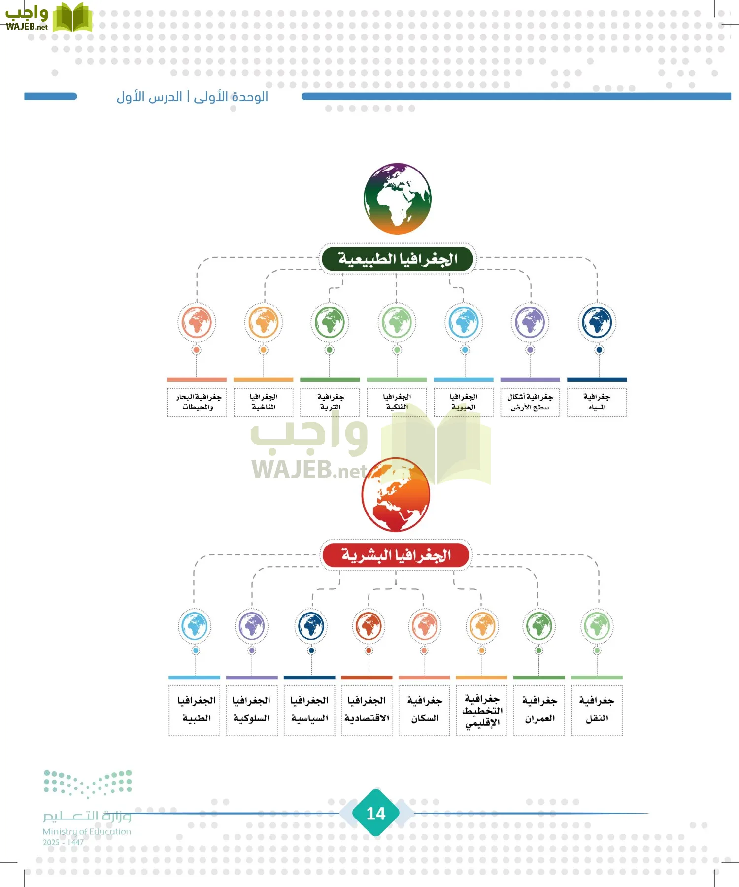 الجغرافيا page-13