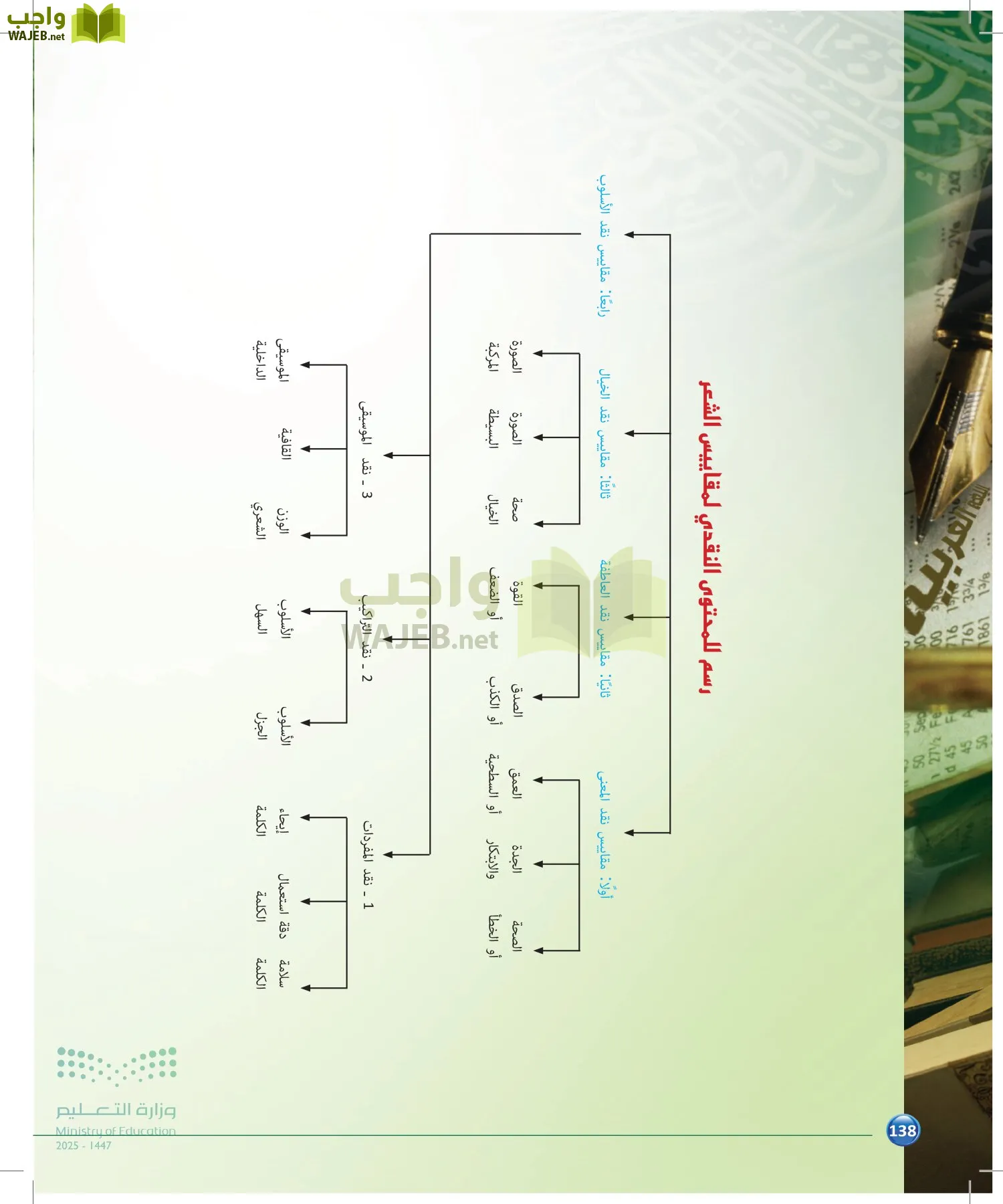 الدراسات البلاغية والنقدية page-137