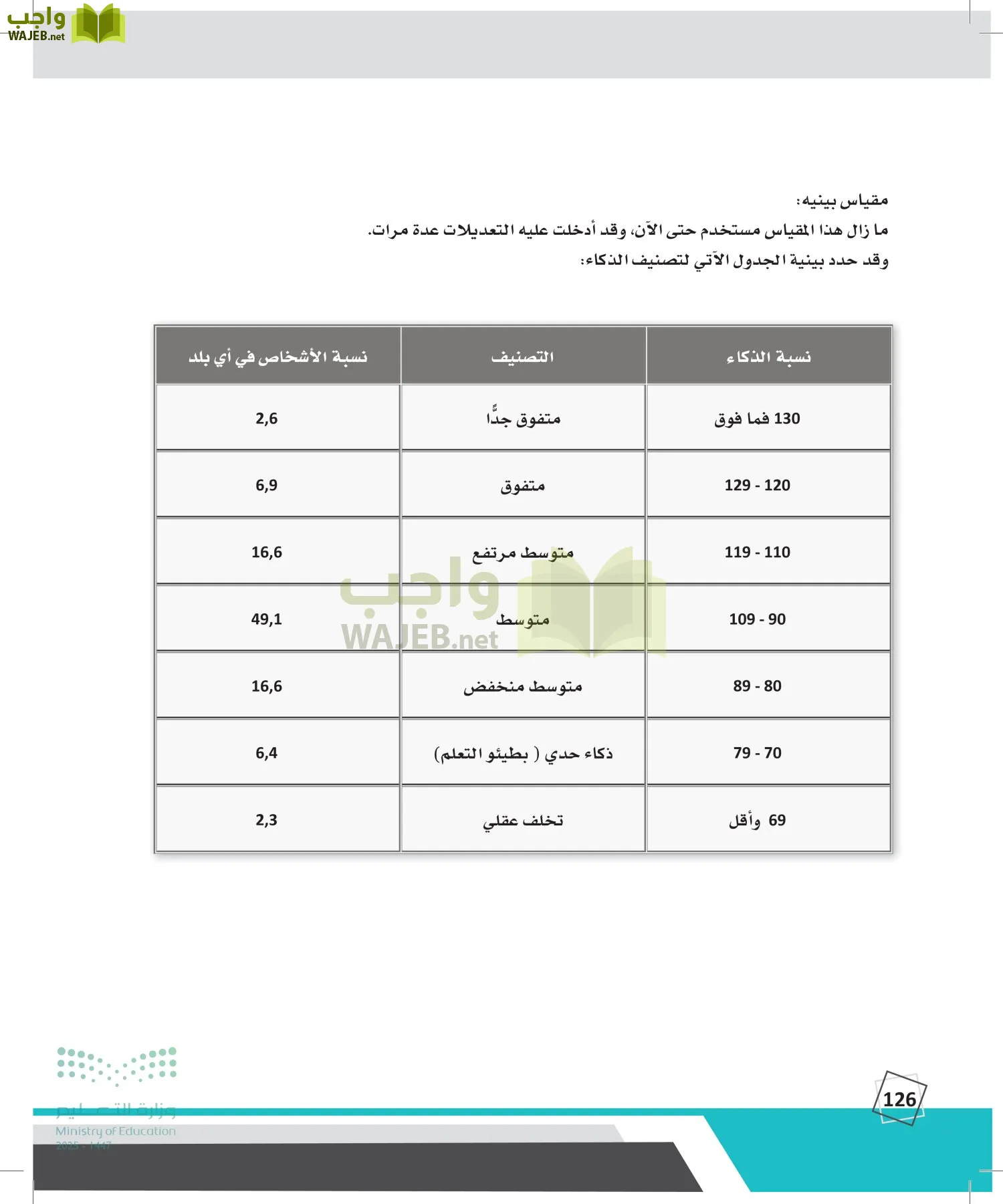 الدراسات النفسية والأجتماعية page-125