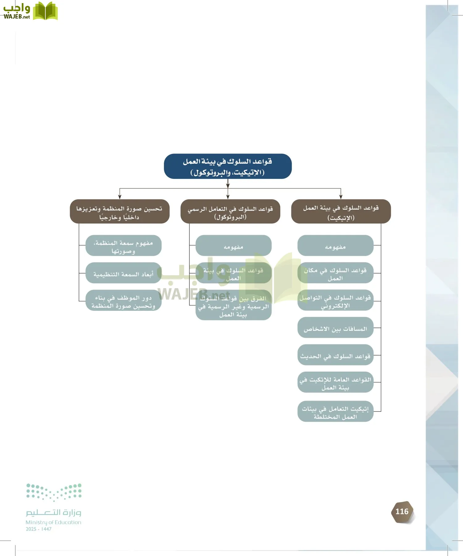 السكرتارية والإدارة المكتبية page-115