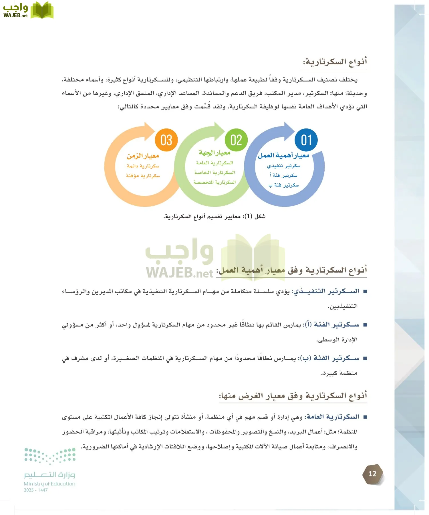 السكرتارية والإدارة المكتبية page-11