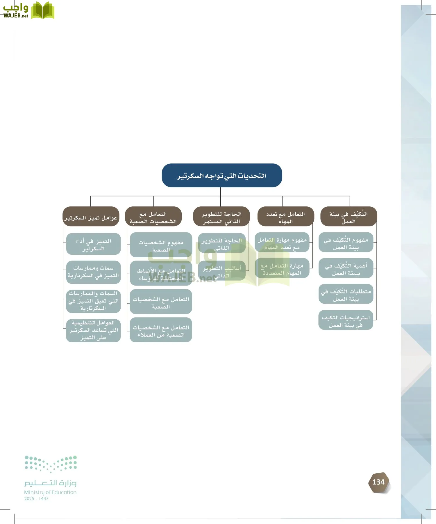 السكرتارية والإدارة المكتبية page-133