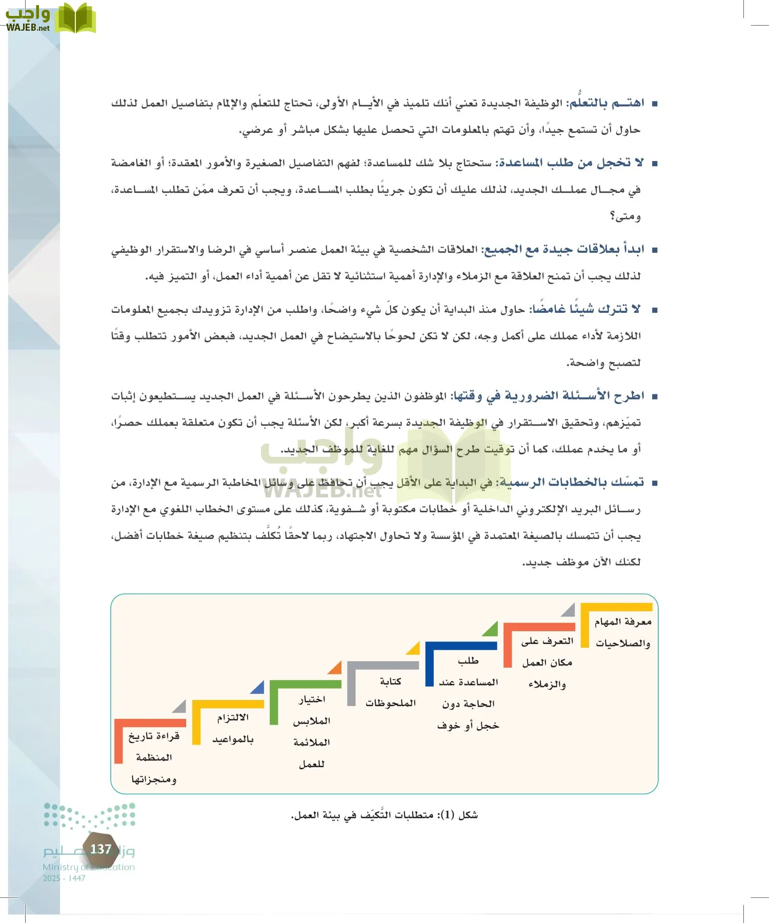 السكرتارية والإدارة المكتبية page-136